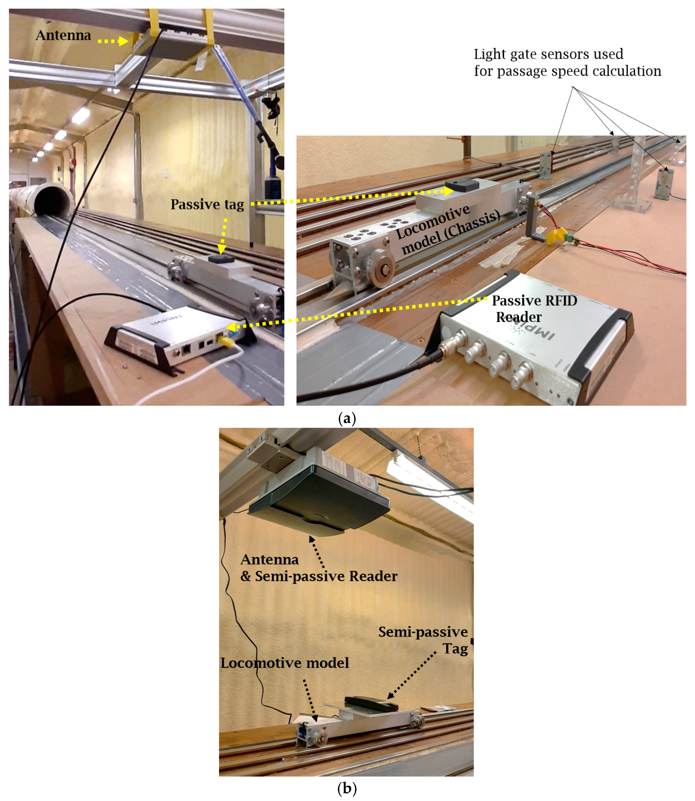 Sensors 22 02401 g003