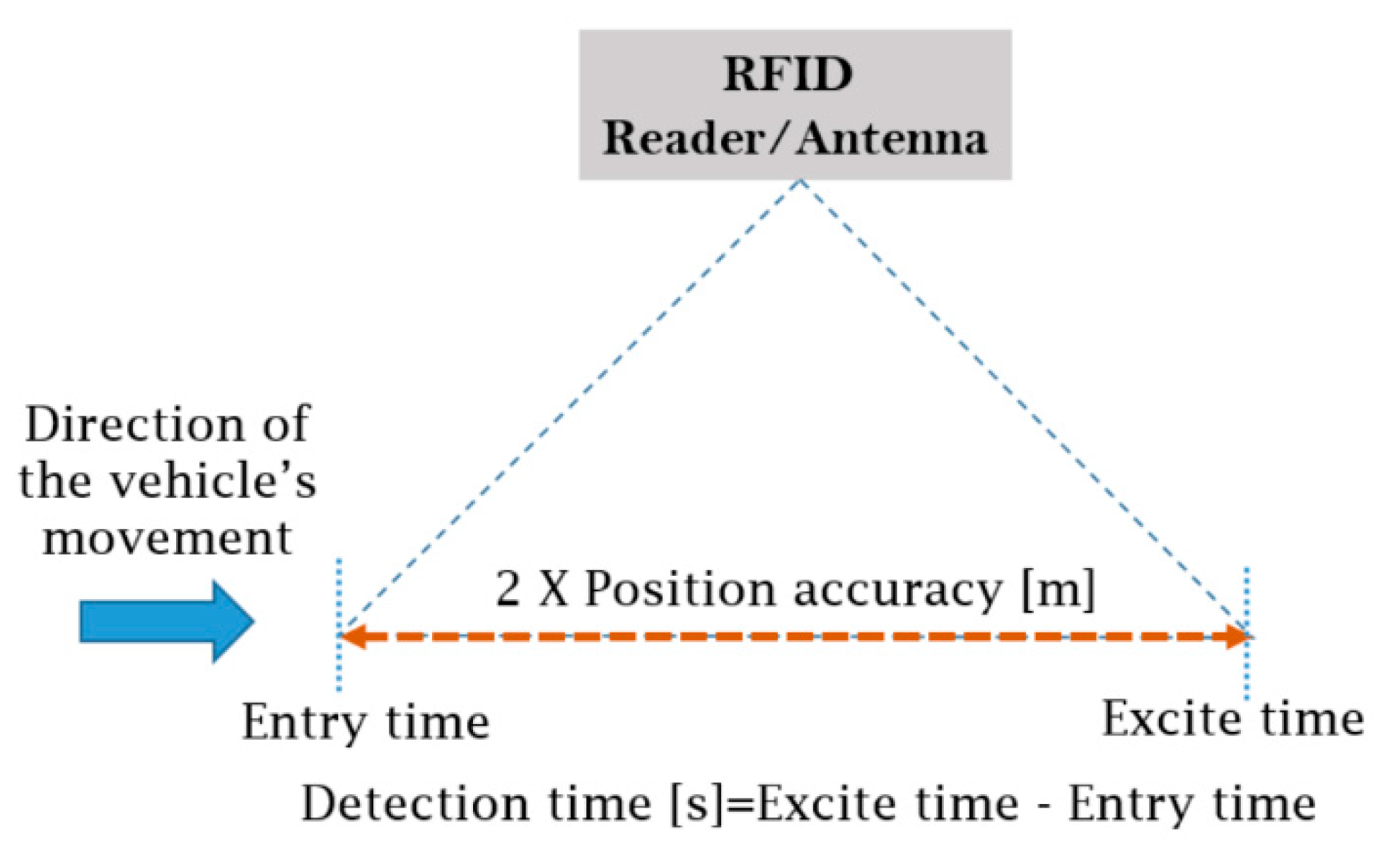 Sensors 22 02401 g005