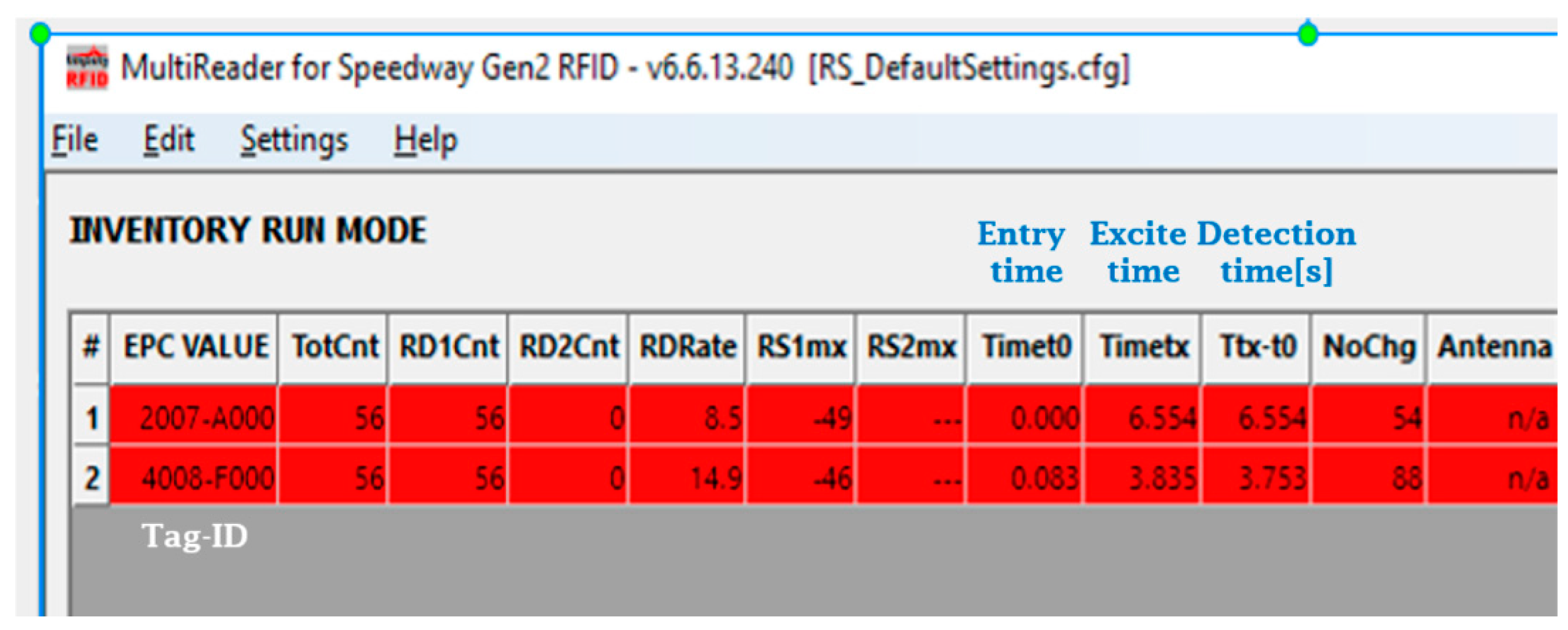 Sensors 22 02401 g006