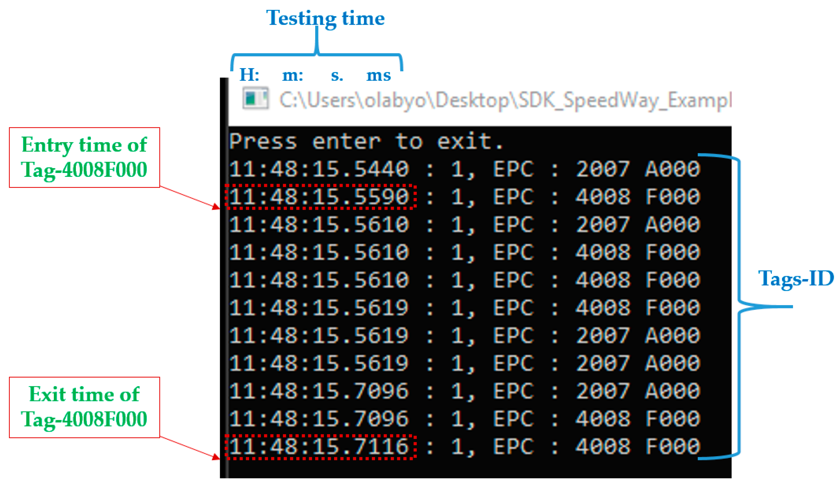 Sensors 22 02401 g007