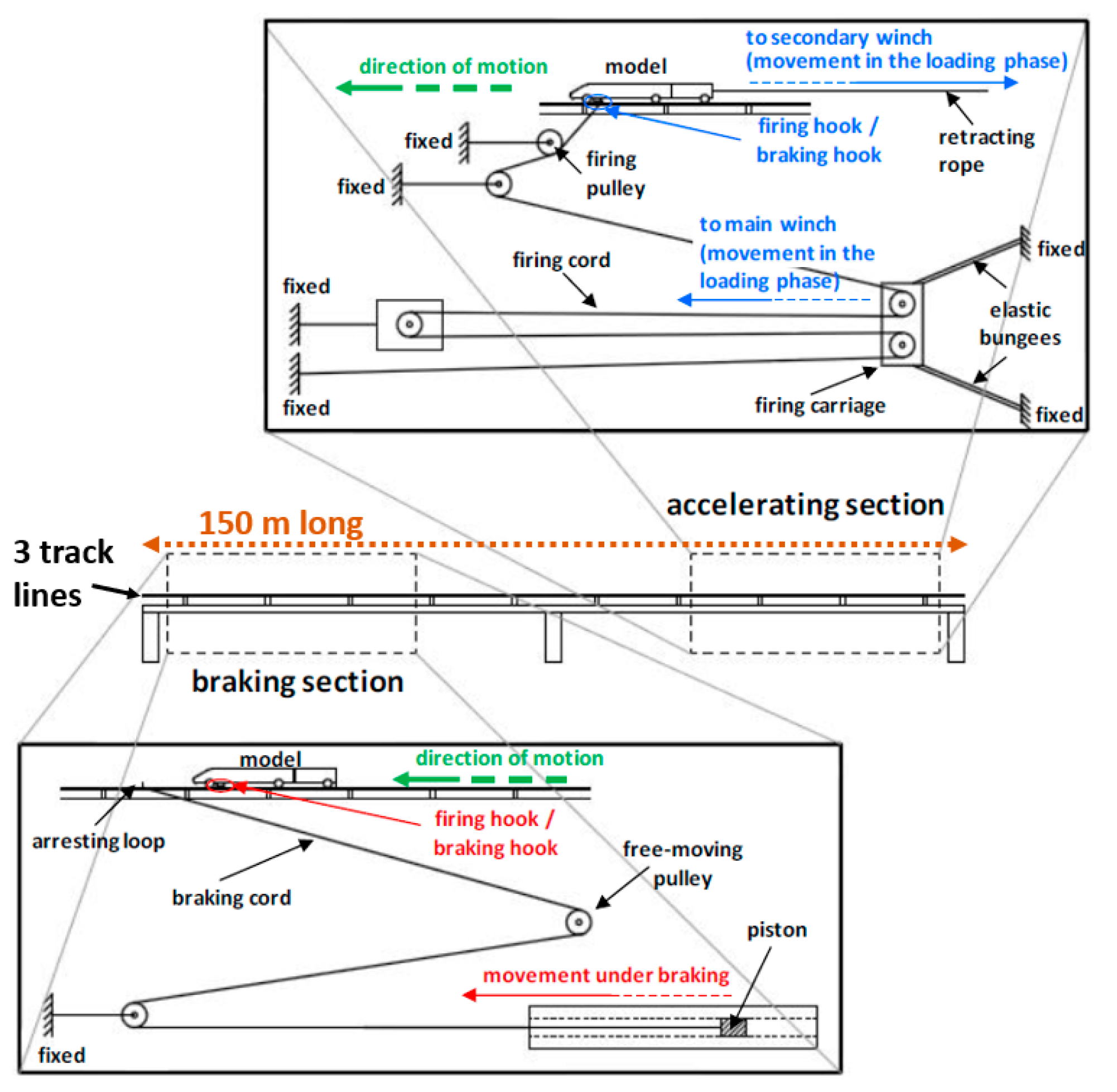Sensors 22 02401 g0a1