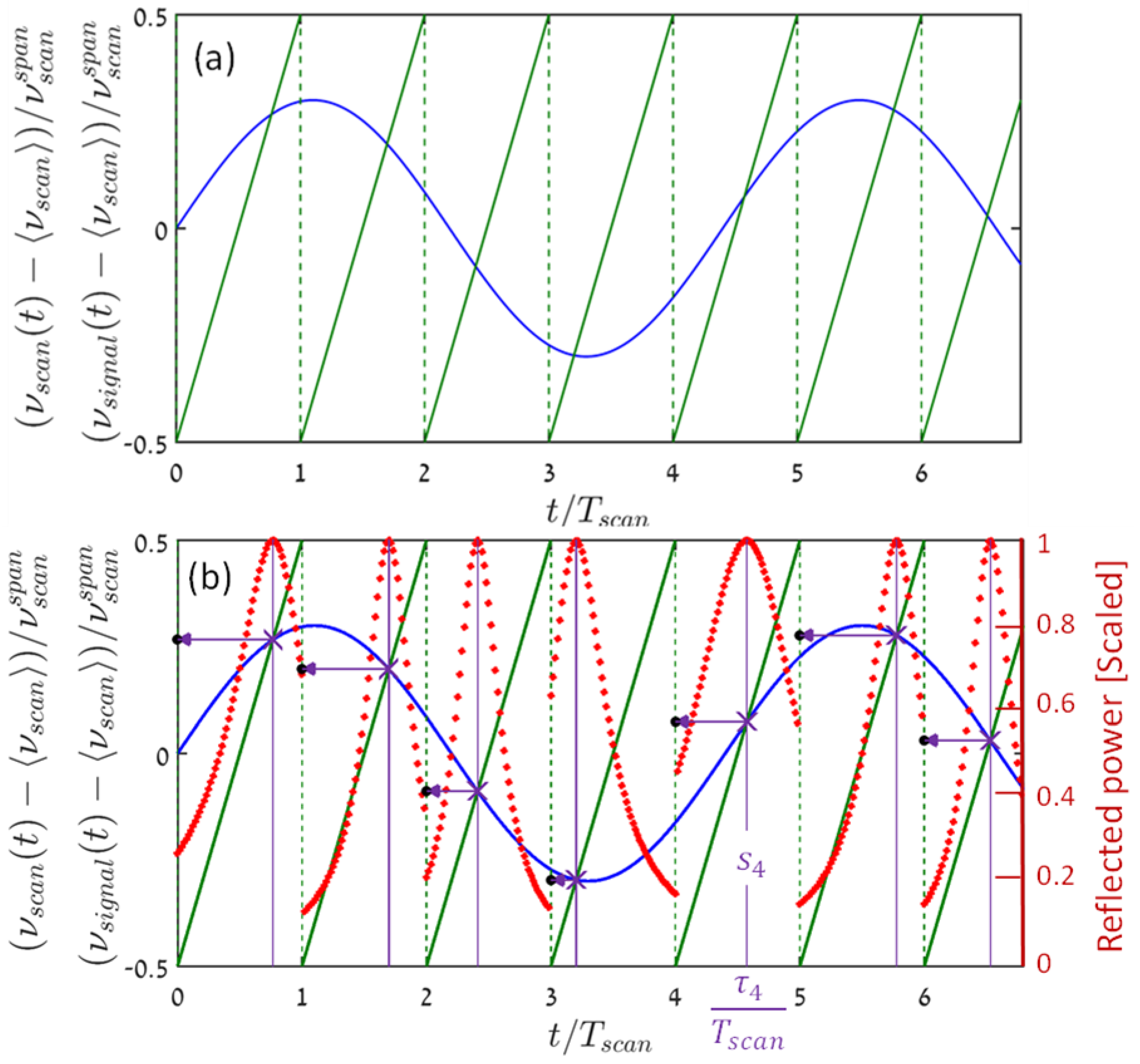 Sensors 22 02403 g001 550