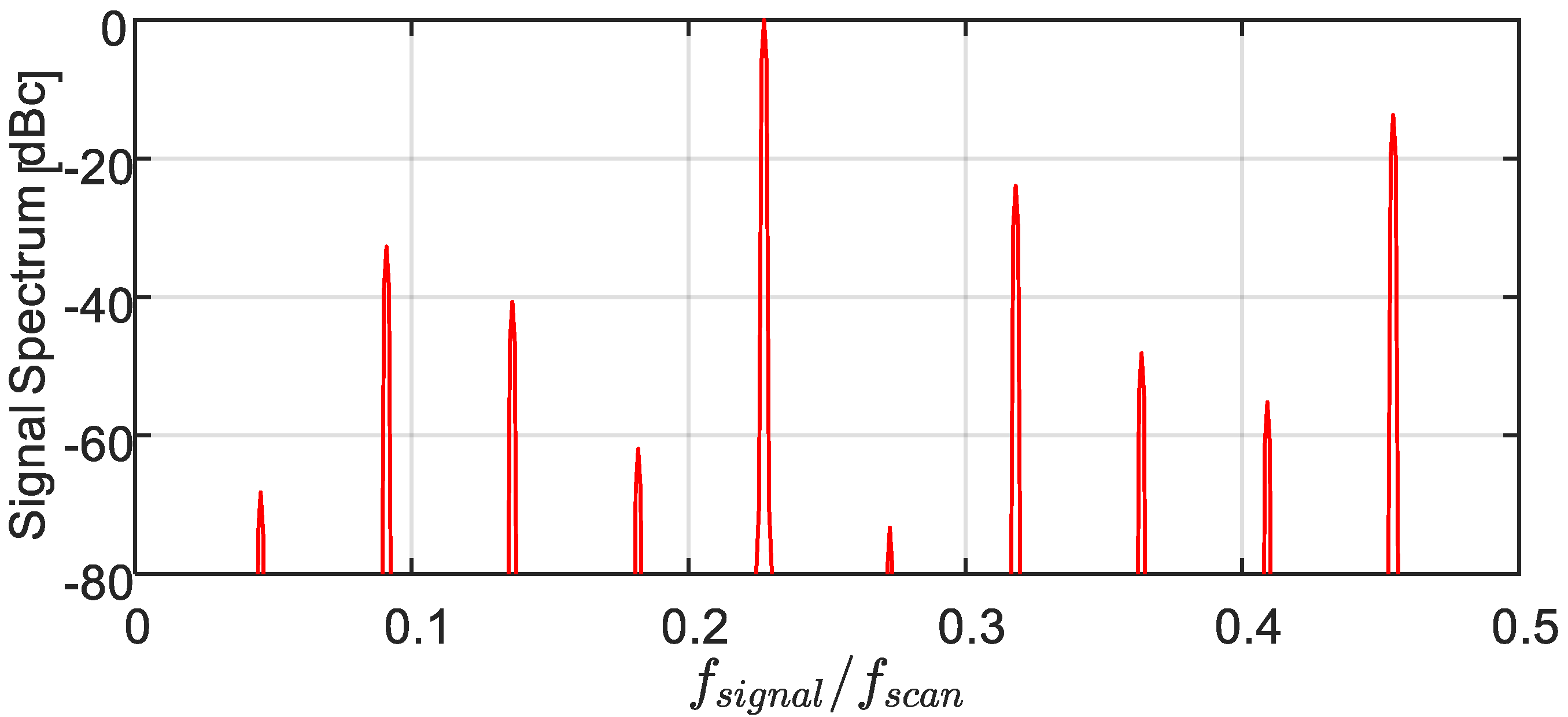 Sensors 22 02403 g003 550