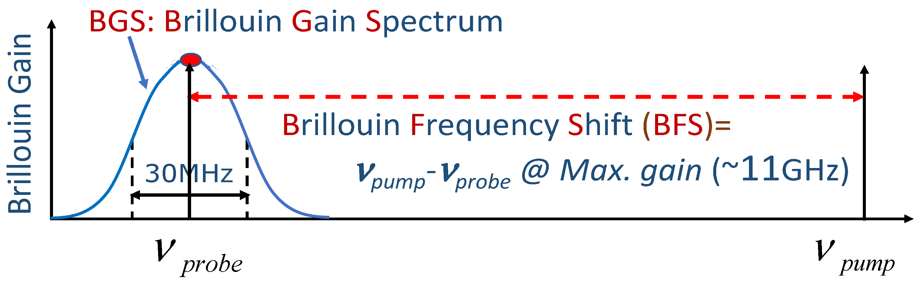 Sensors 22 02403 g007 550