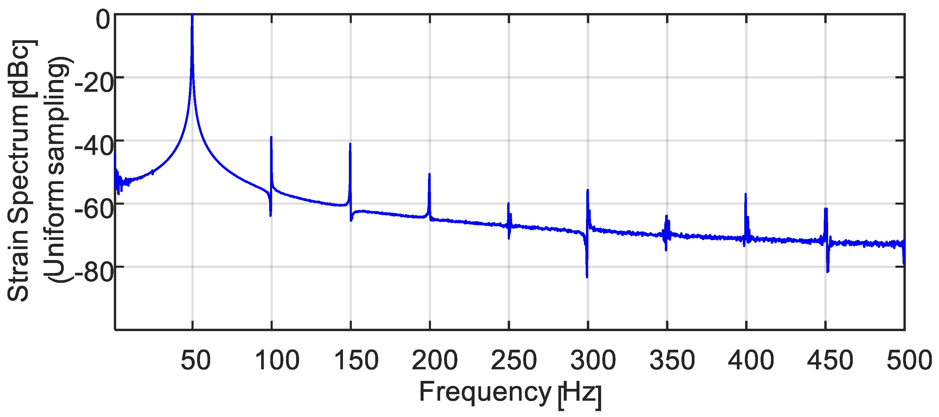 Sensors 22 02403 g009 550