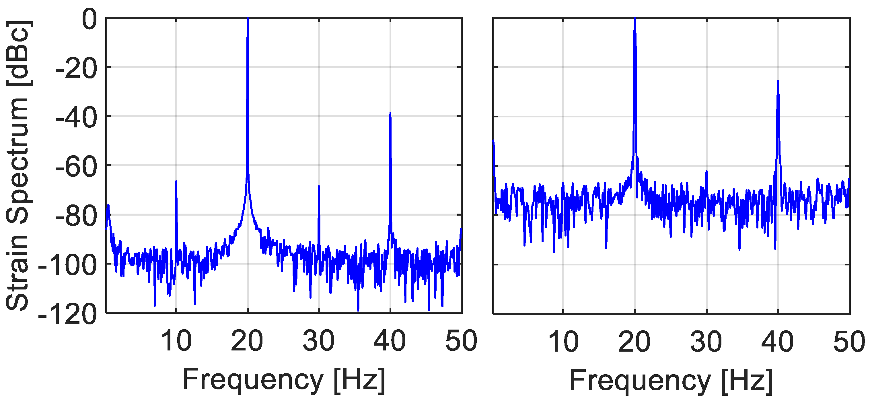 Sensors 22 02403 g013 550