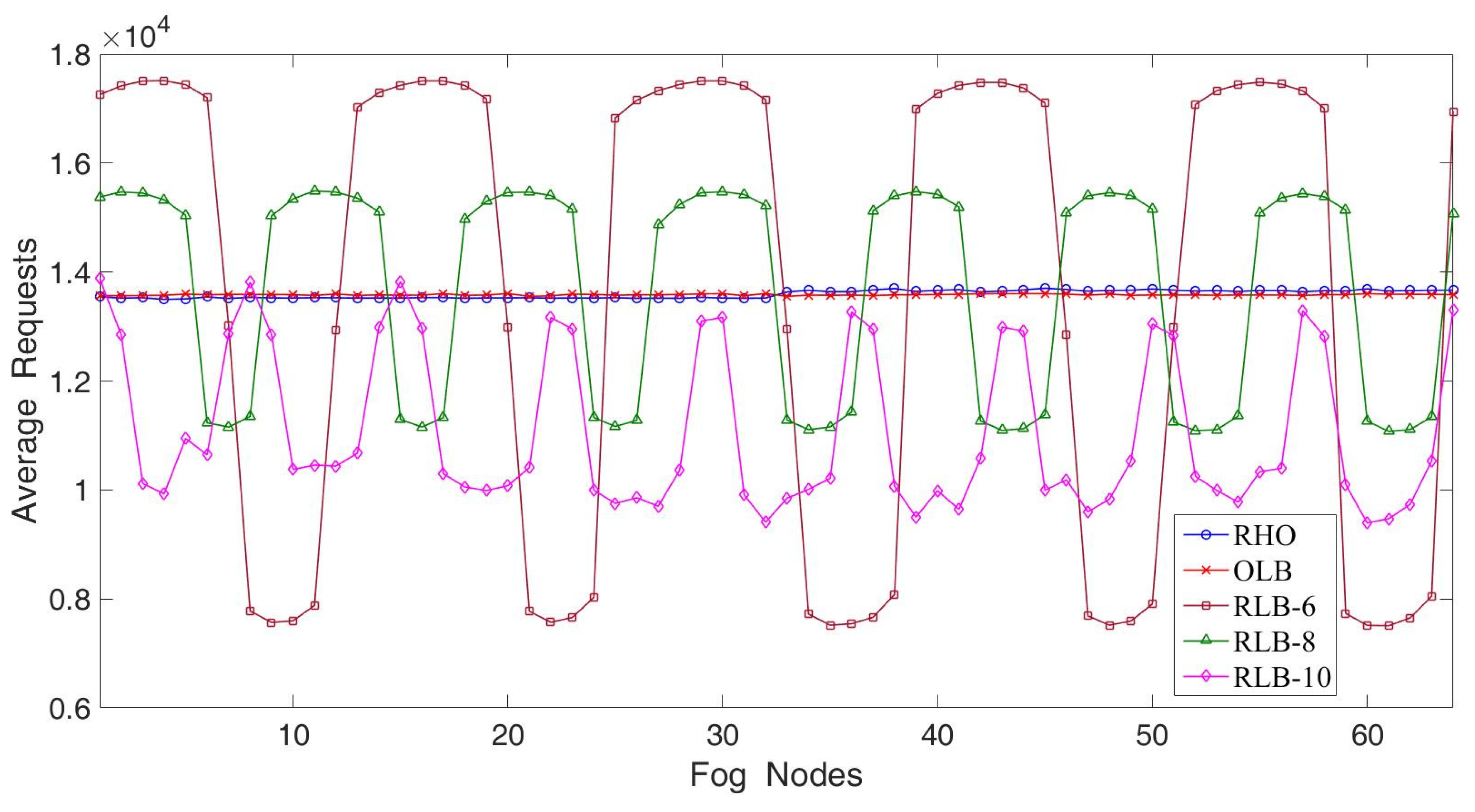 Sensors 22 02404 g007 550