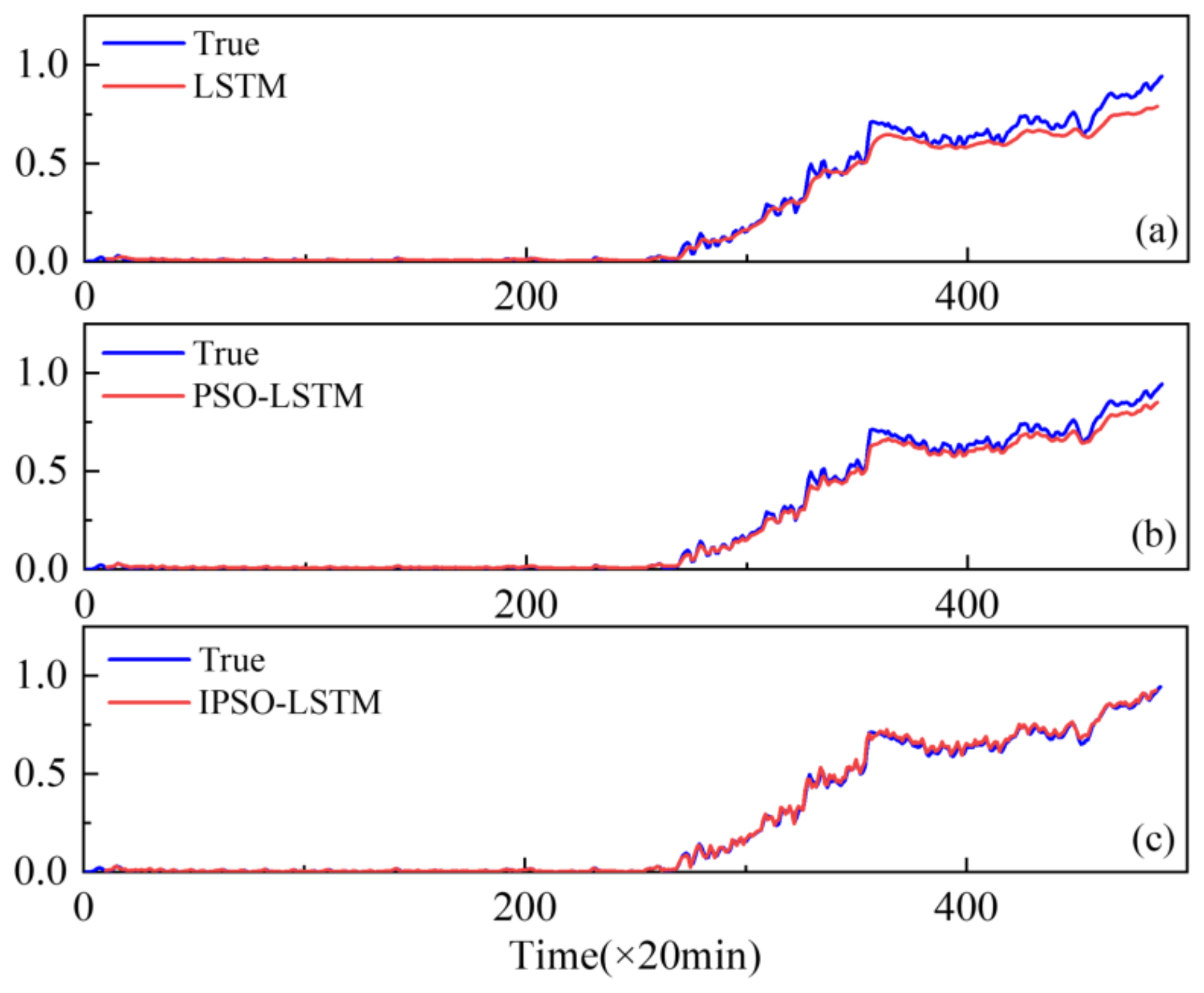 Sensors 22 02407 g006 550
