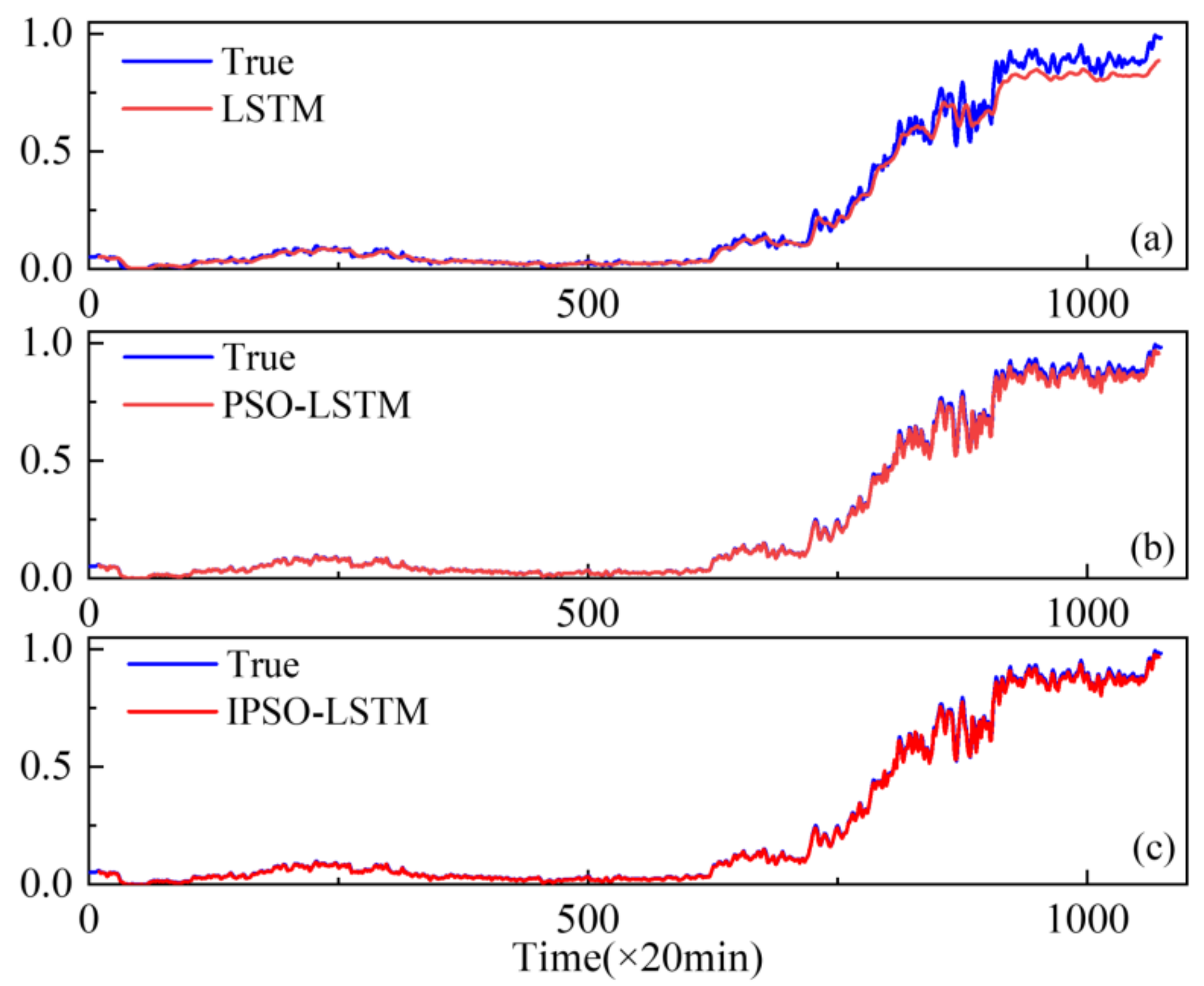 Sensors 22 02407 g007 550
