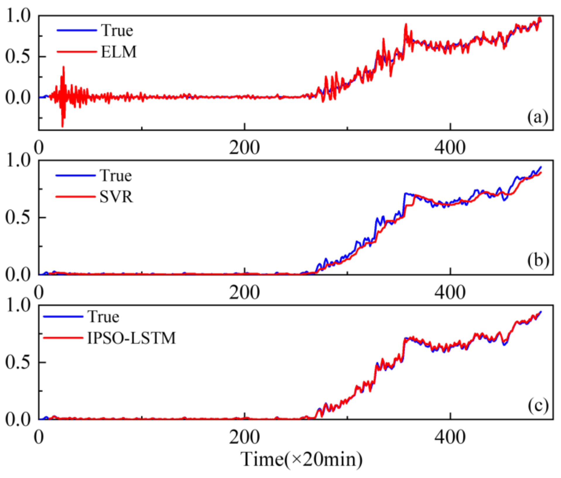 Sensors 22 02407 g010 550