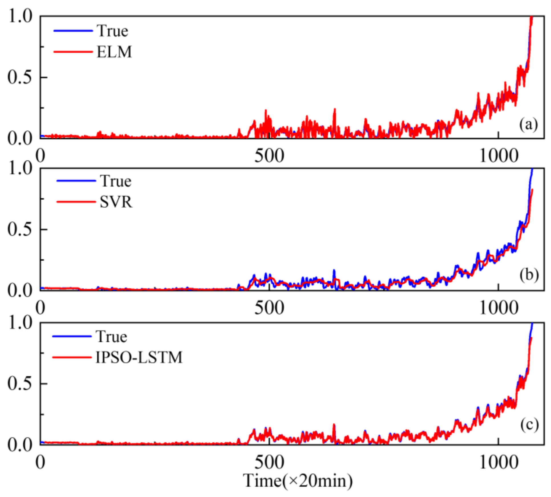 Sensors 22 02407 g012 550