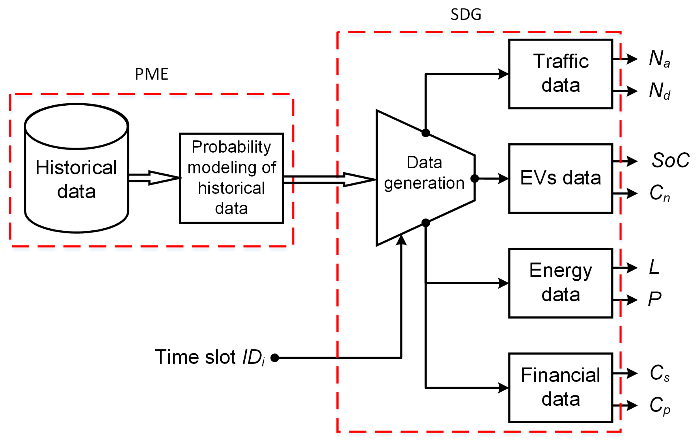 Sensors 22 02408 g002 550