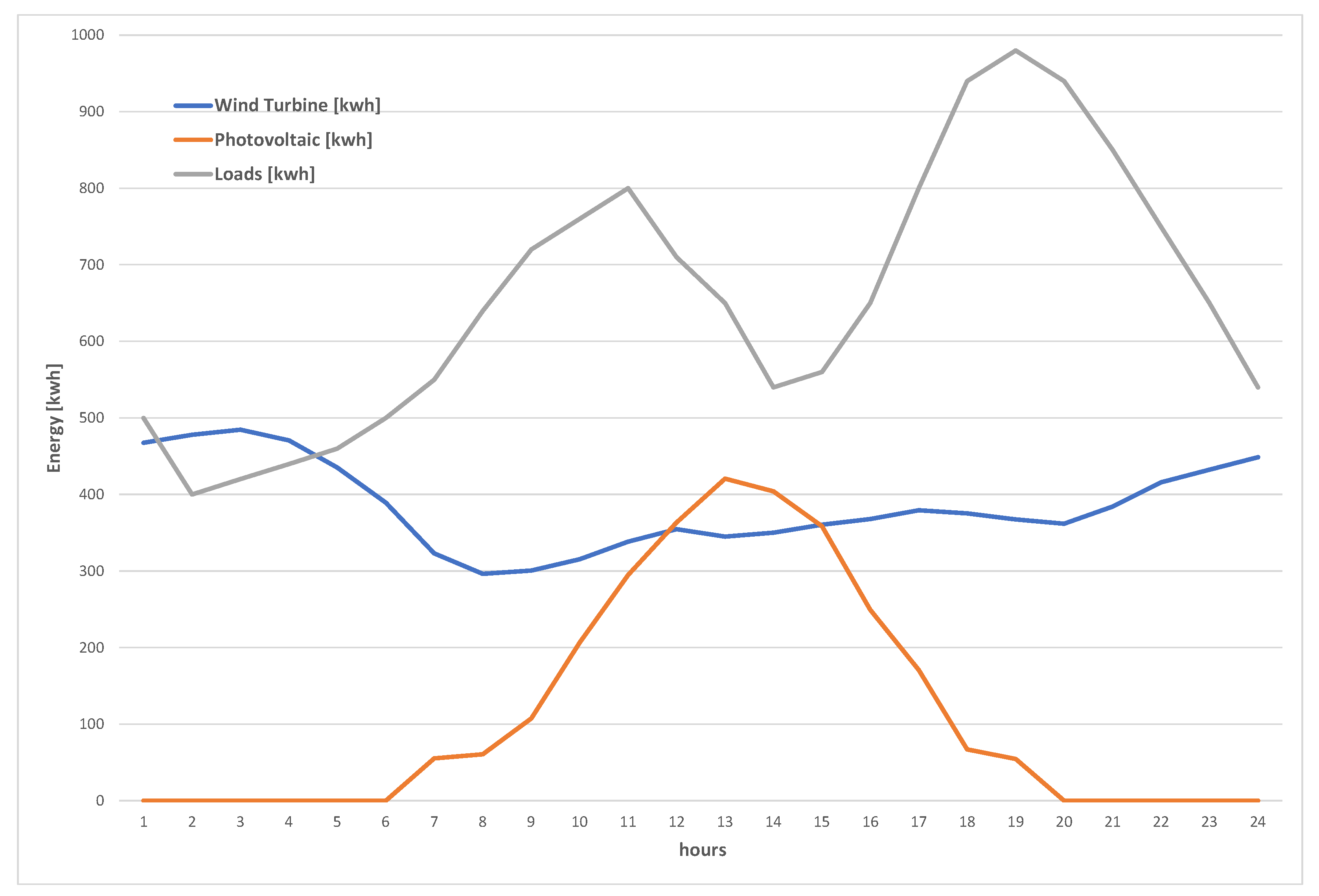 Sensors 22 02408 g004 550
