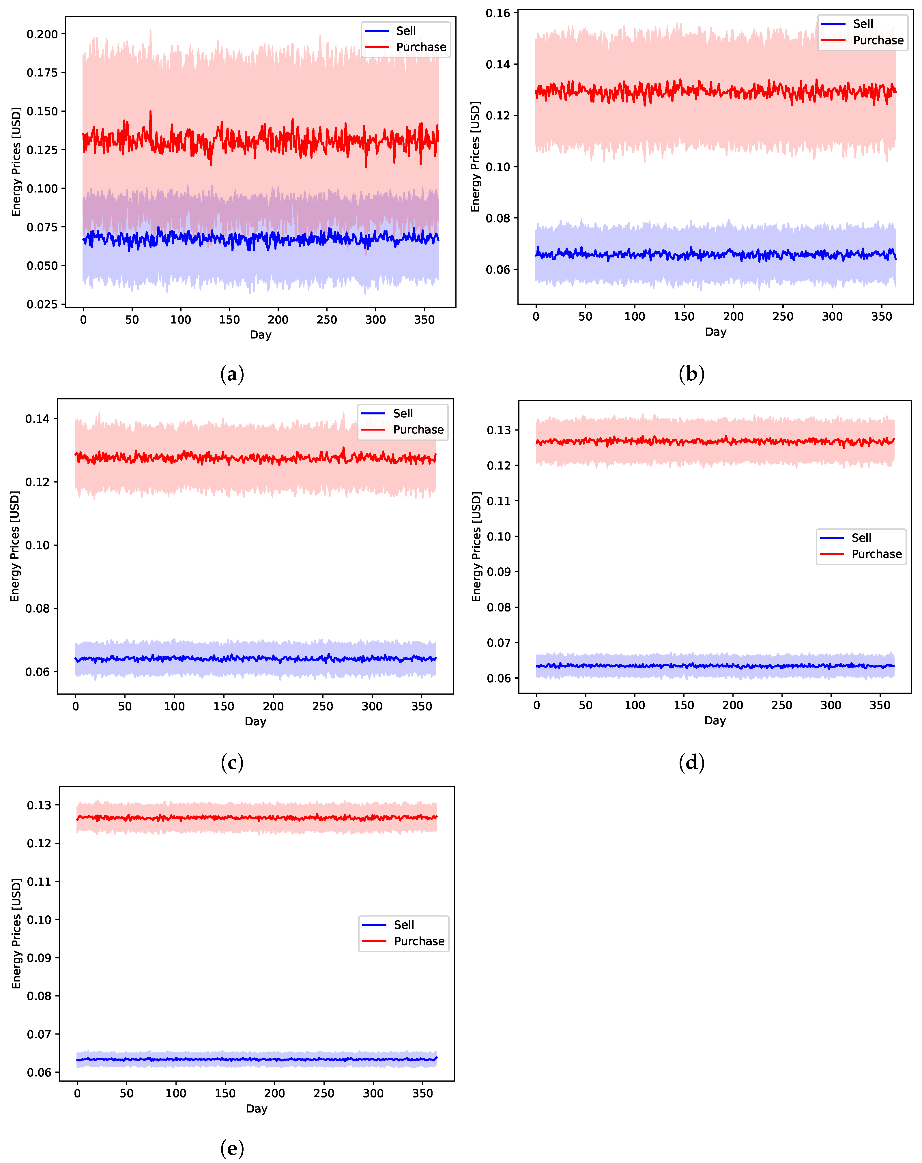 Sensors 22 02408 g006 550