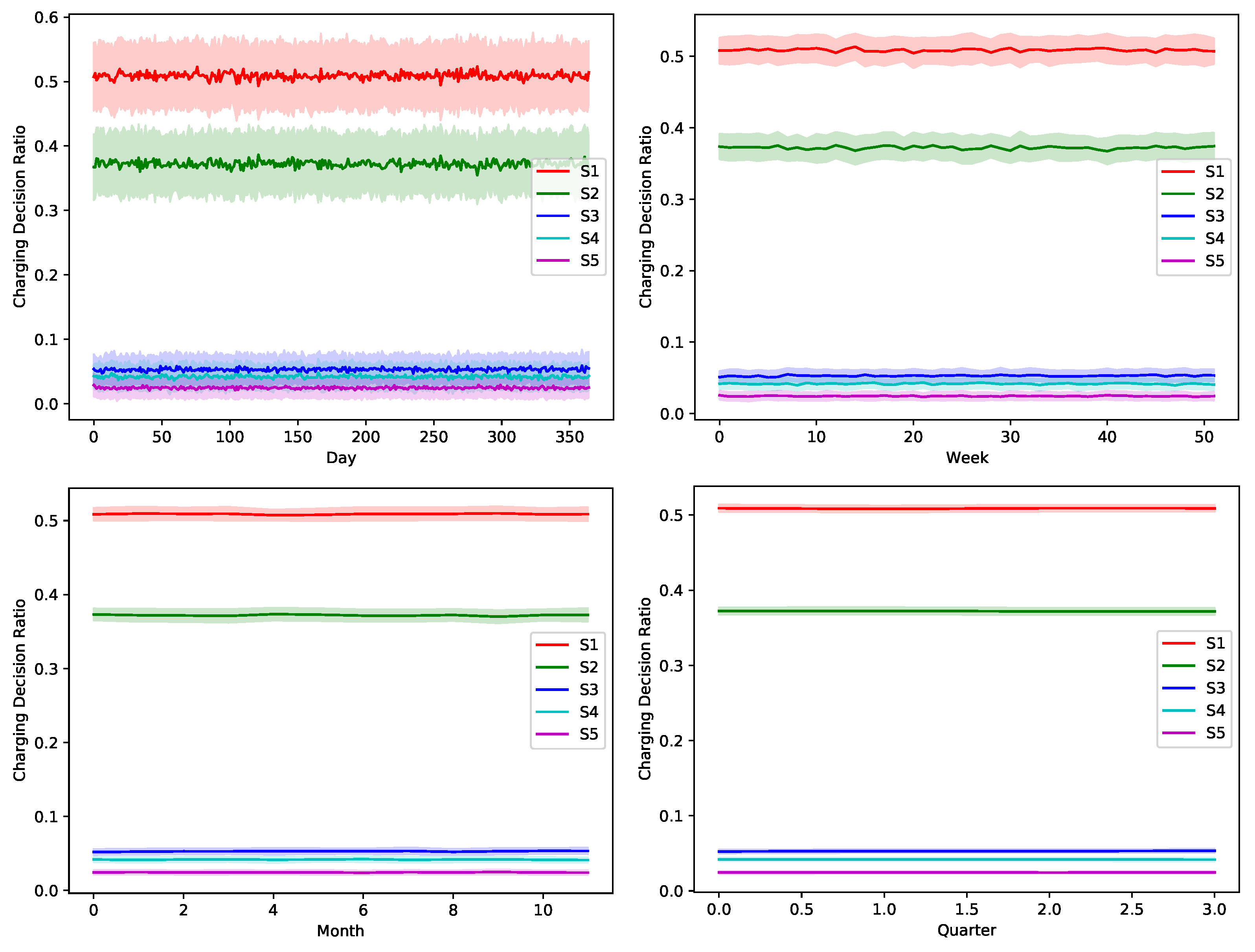Sensors 22 02408 g009 550