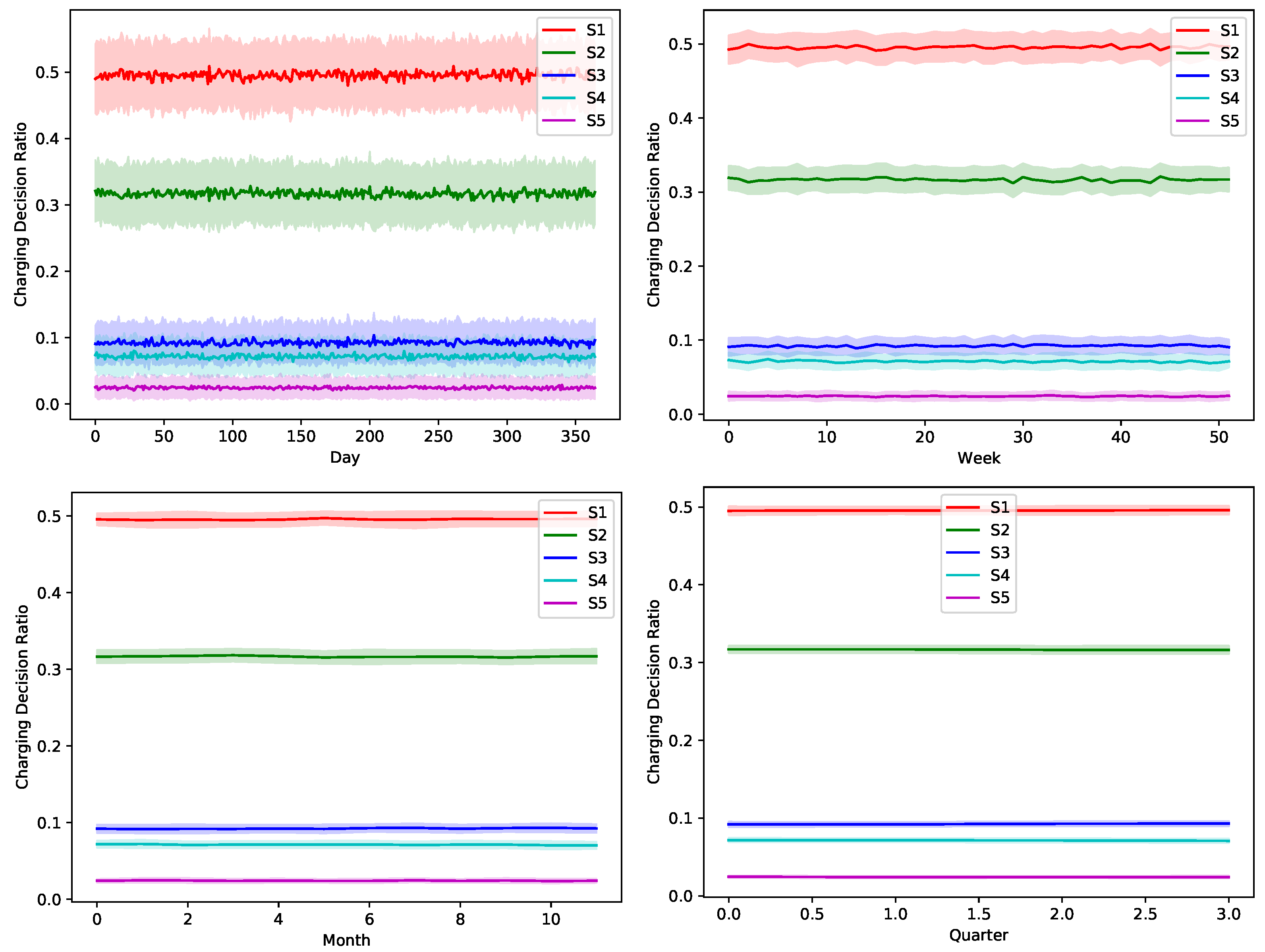 Sensors 22 02408 g010 550