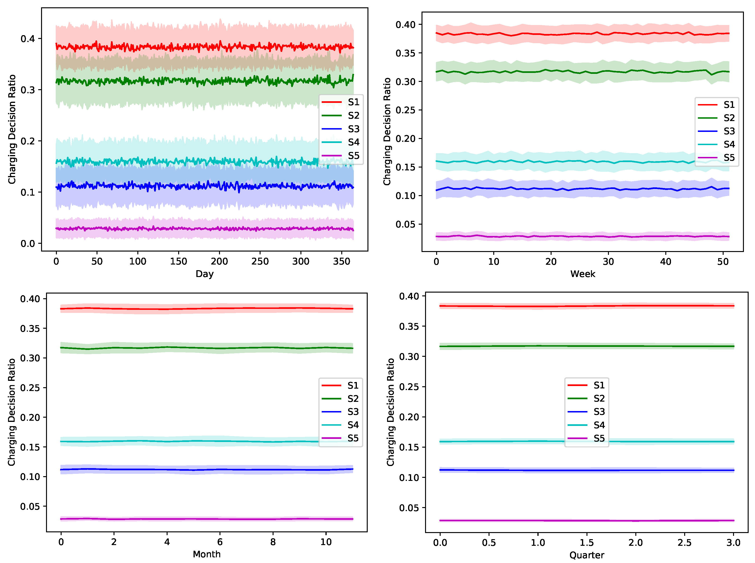 Sensors 22 02408 g012 550