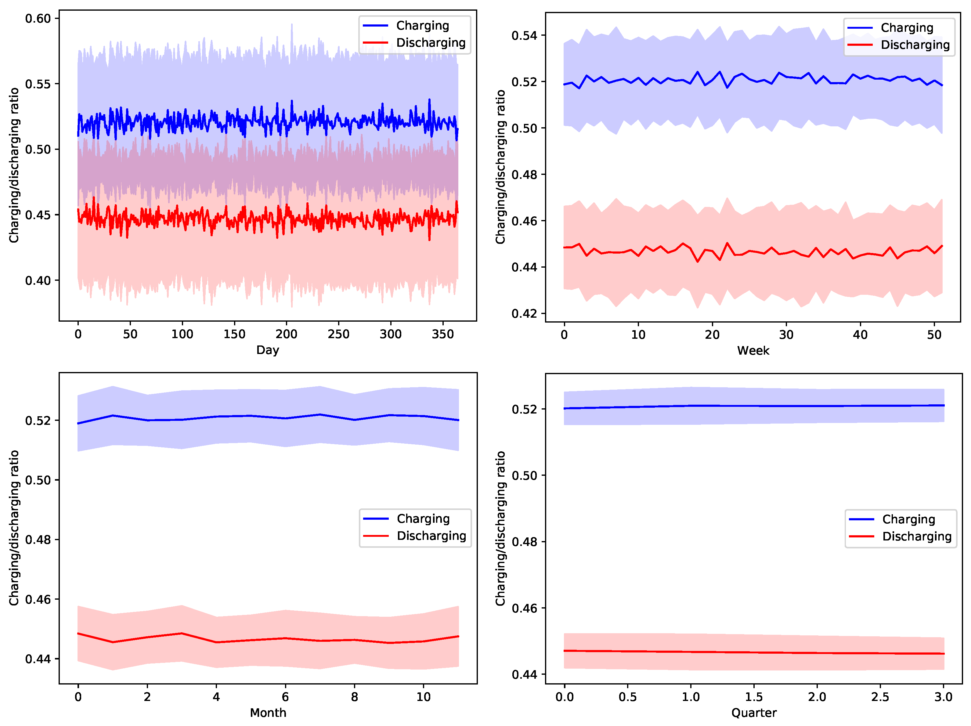 Sensors 22 02408 g013 550