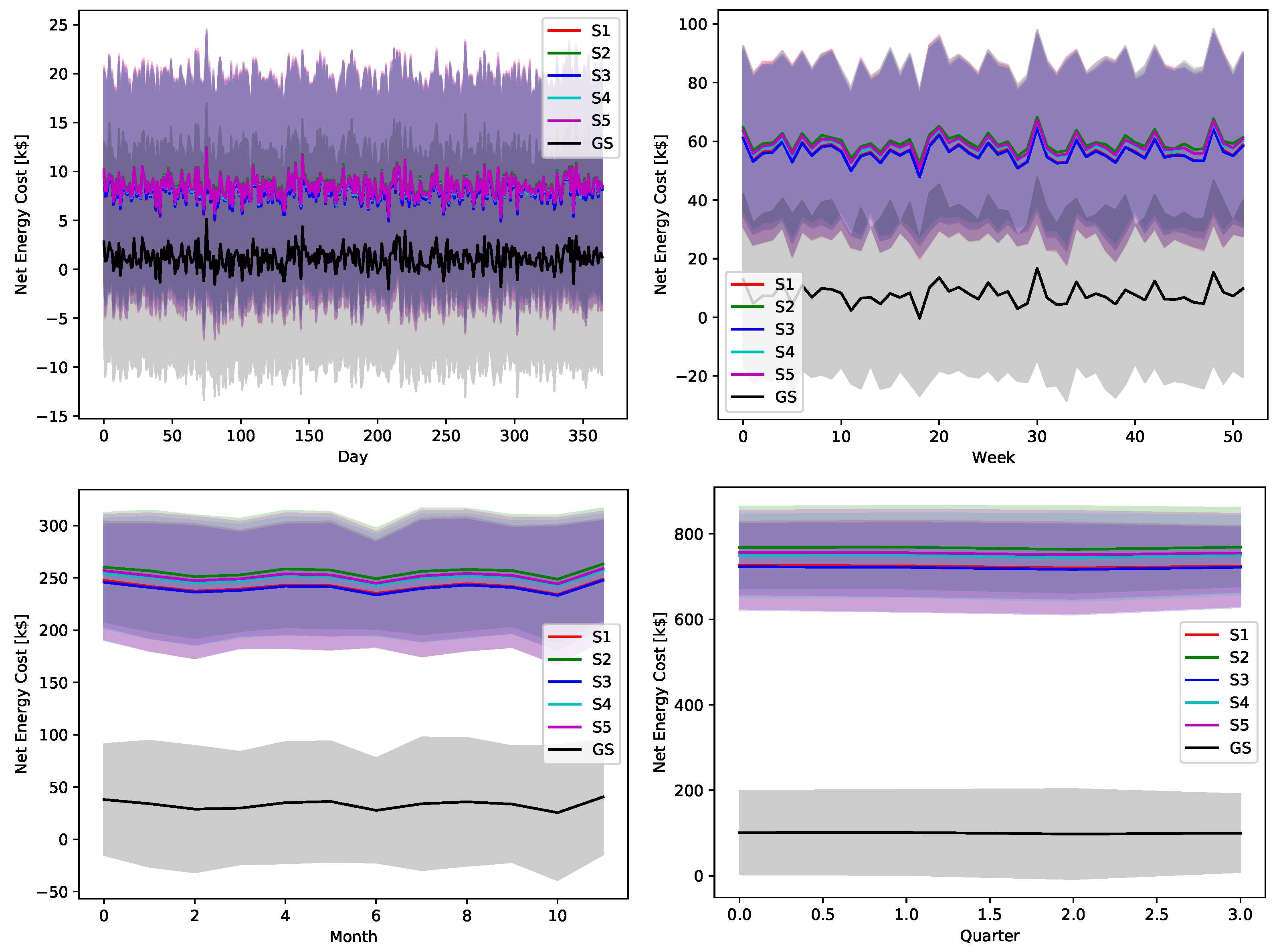Sensors 22 02408 g018 550