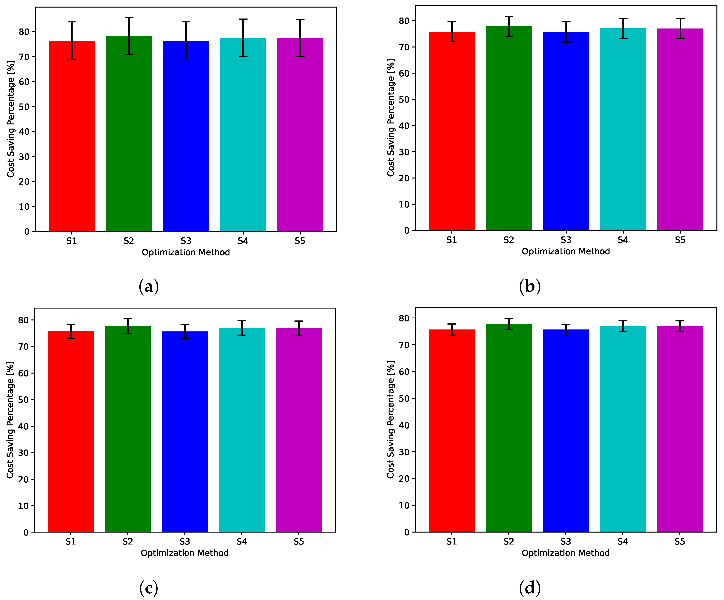 Sensors 22 02408 g024 550