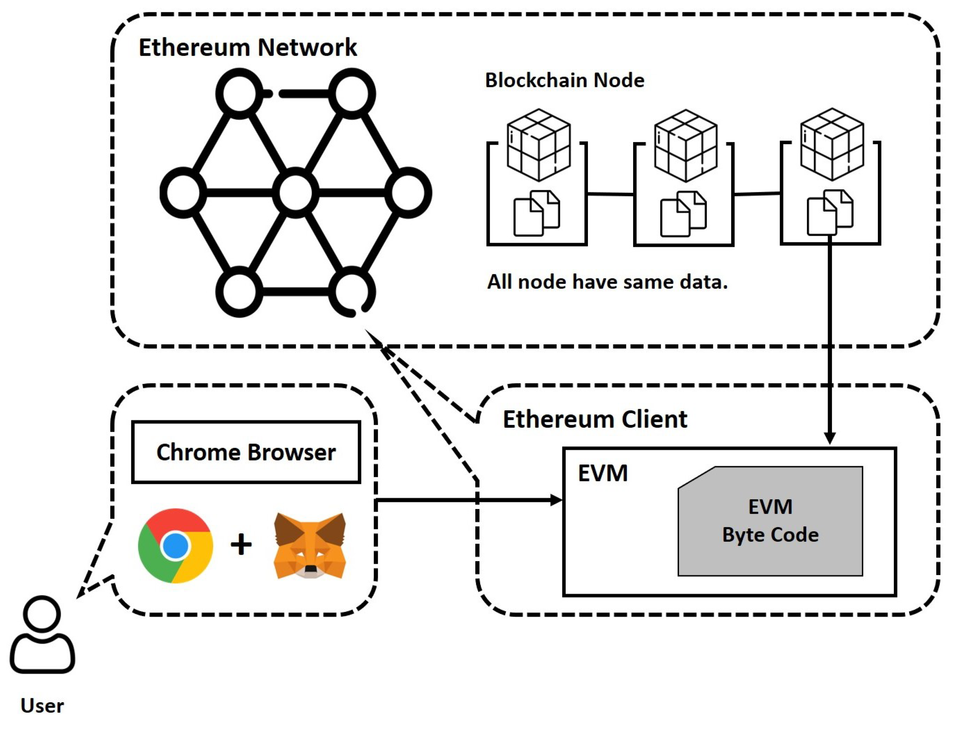 Sensors 22 02410 g003