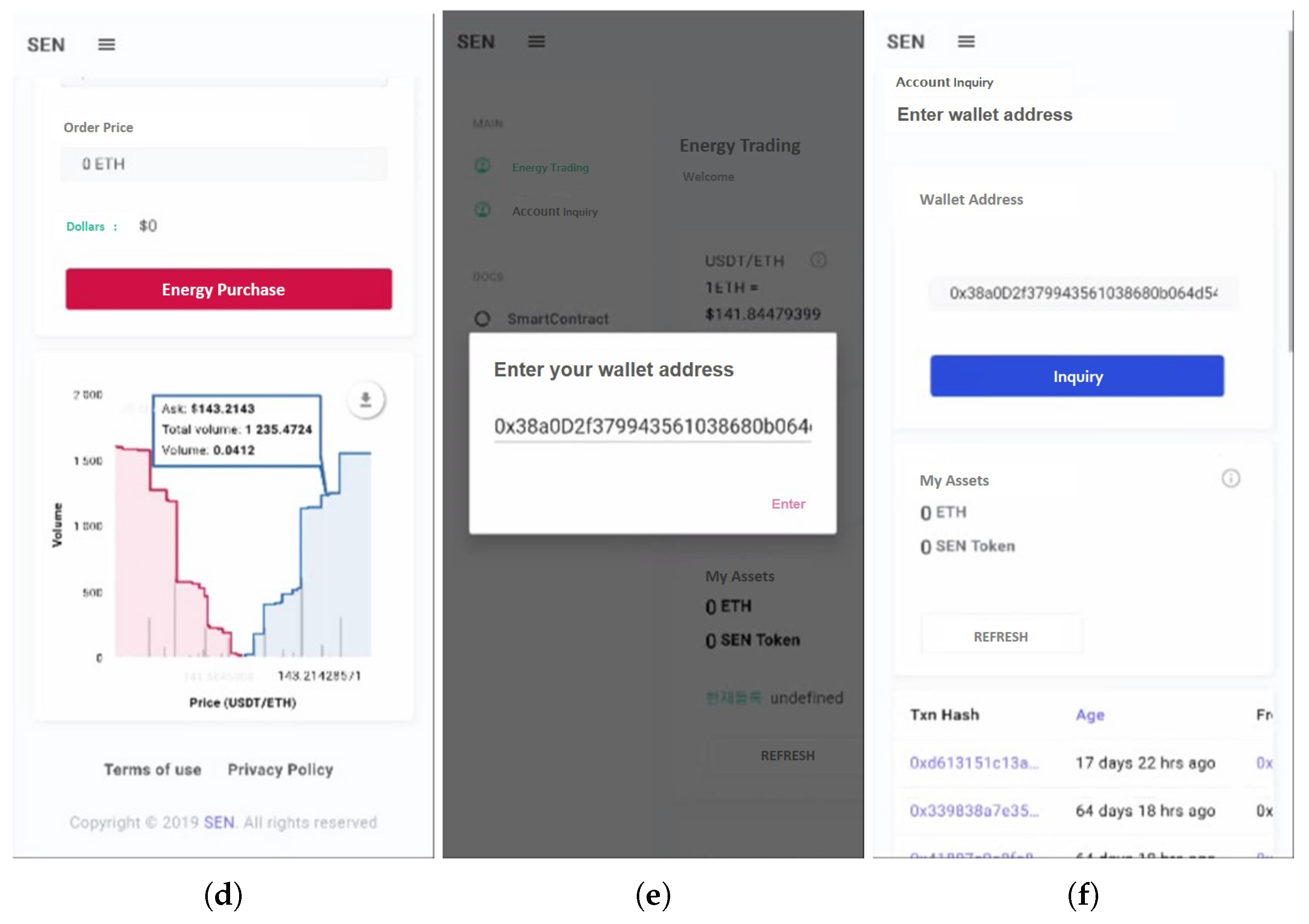 Sensors 22 02410 g008b