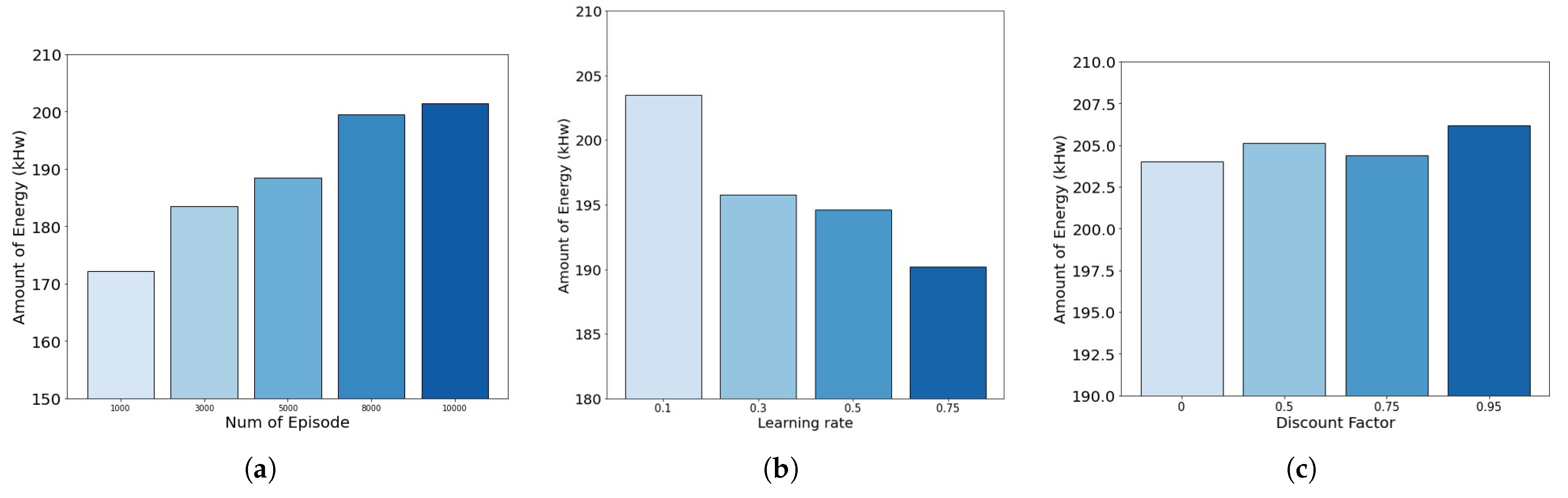 Sensors 22 02410 g009