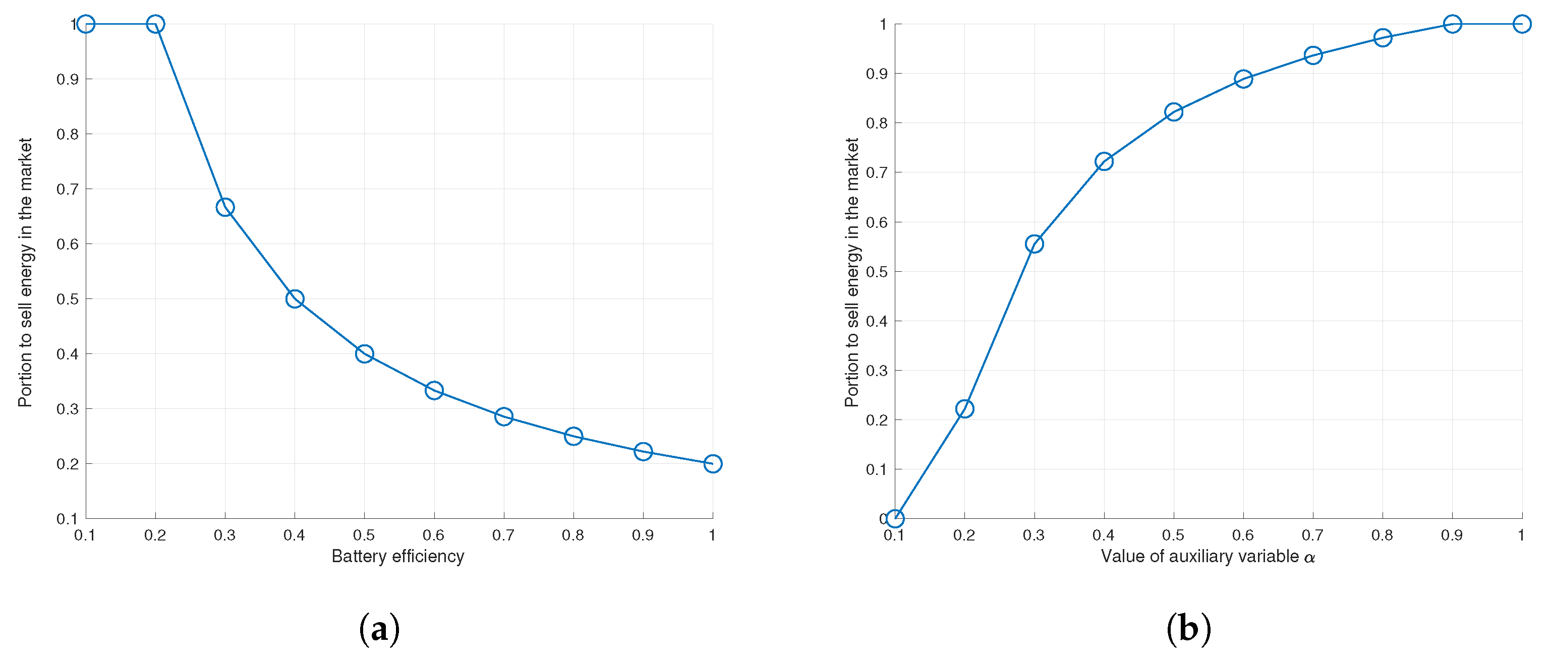 Sensors 22 02410 g011
