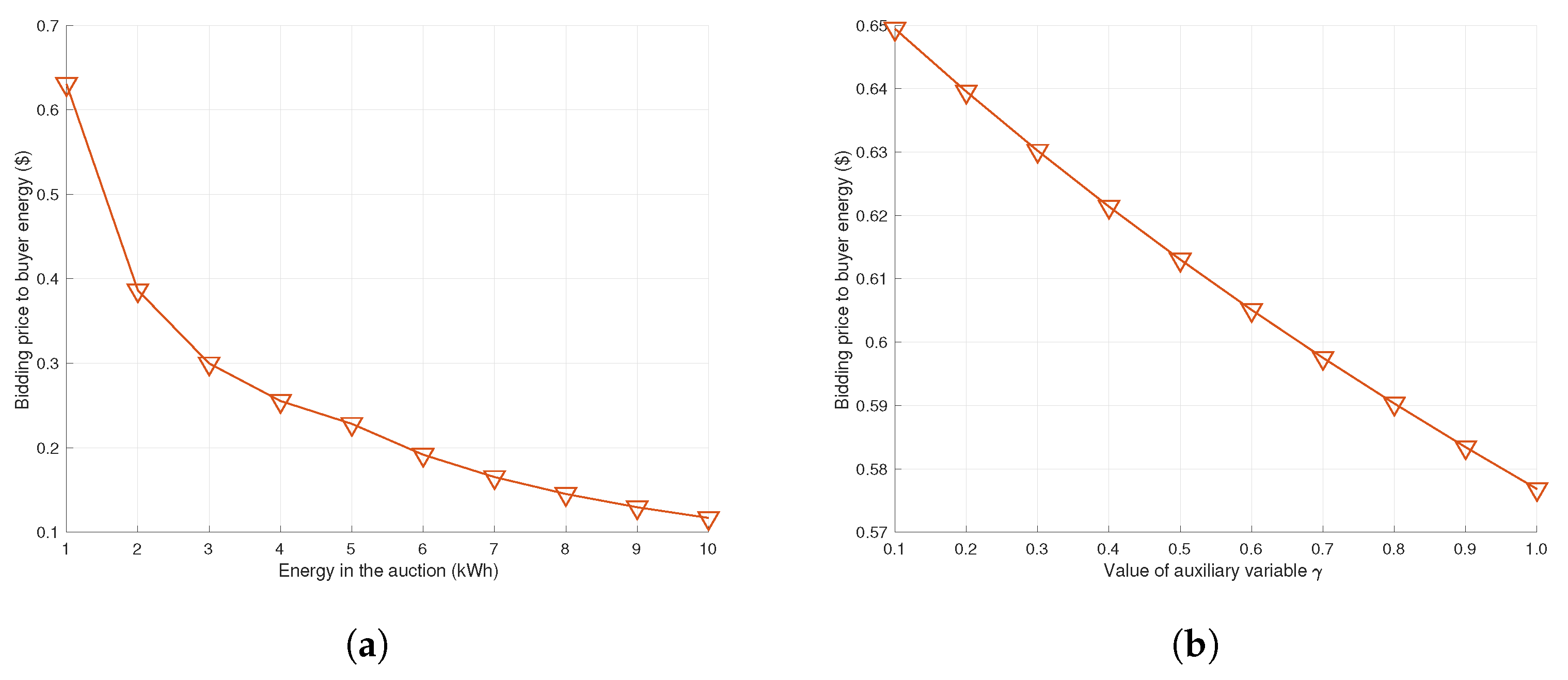 Sensors 22 02410 g012