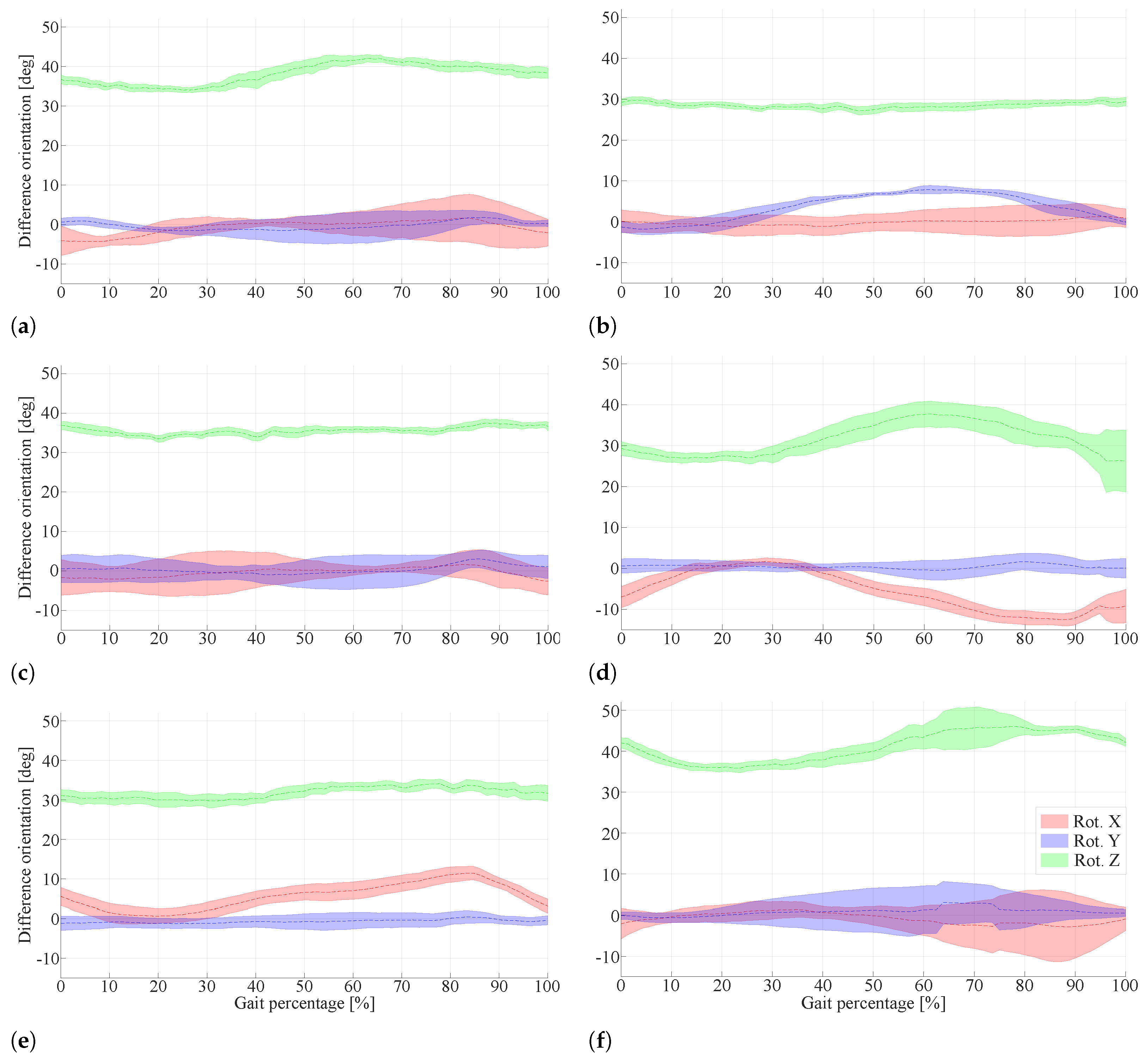 Sensors 22 02411 g007