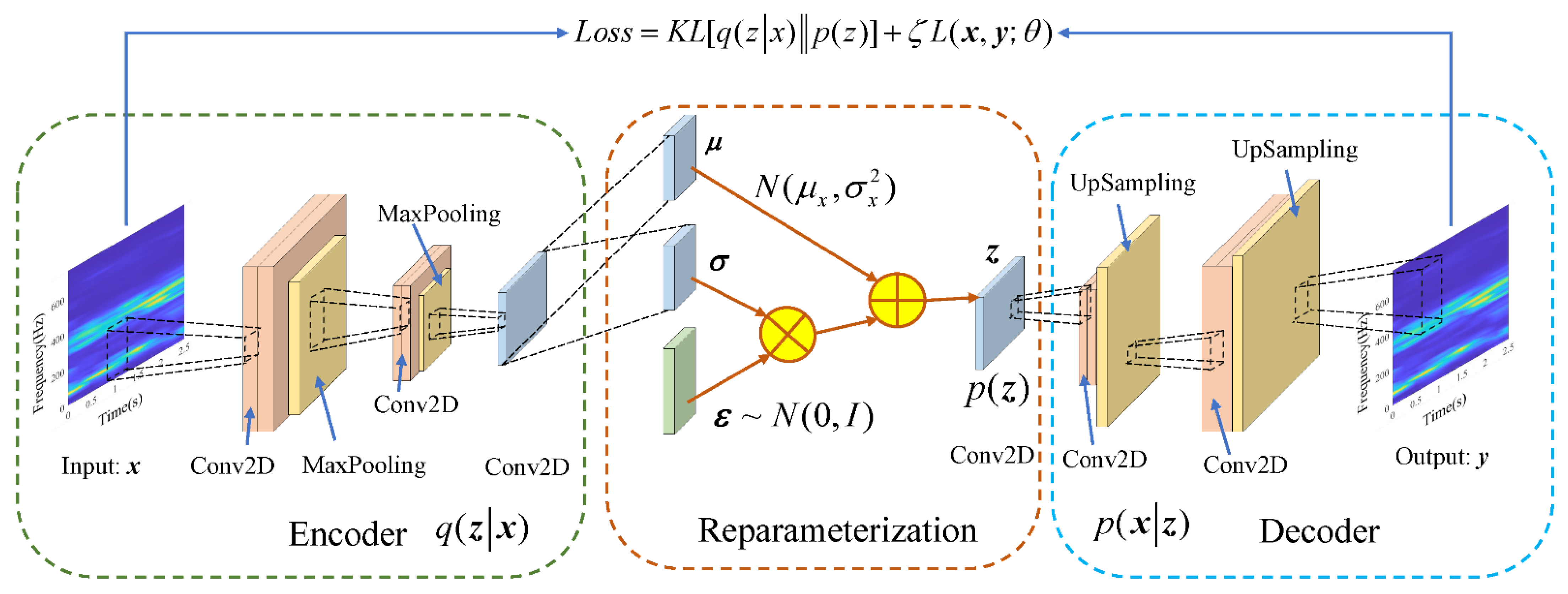 Sensors 22 02412 g003 550