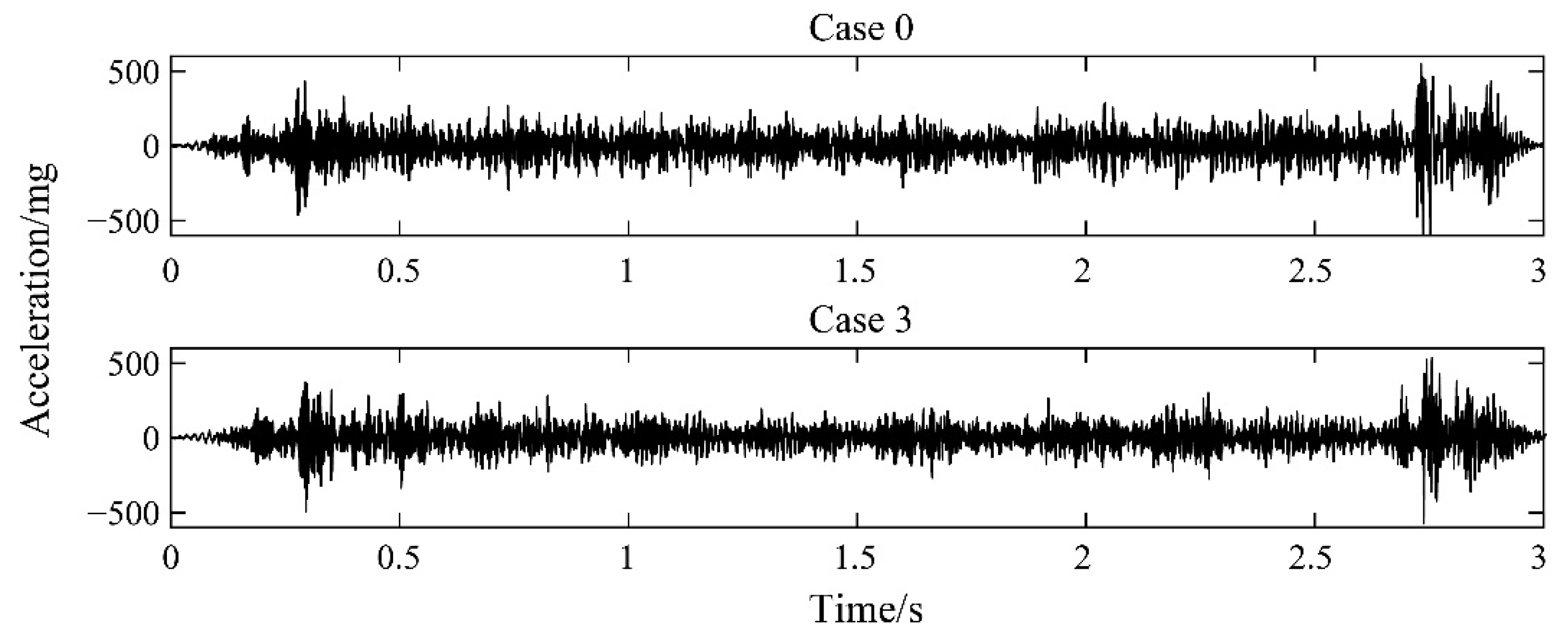 Sensors 22 02412 g007 550