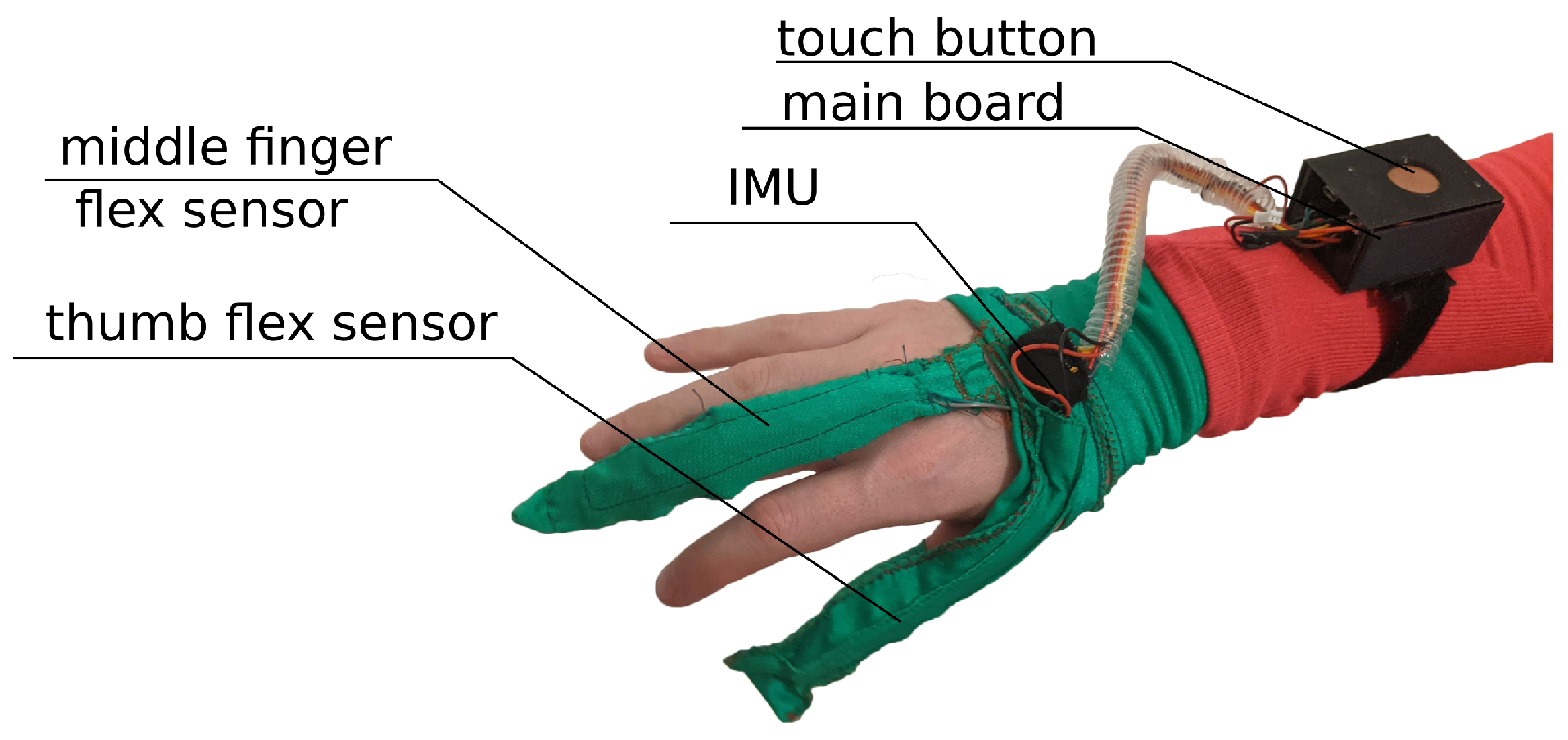 Sensors 22 02414 g001 550