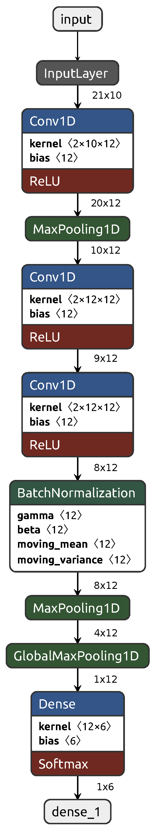 Sensors 22 02414 g007 550
