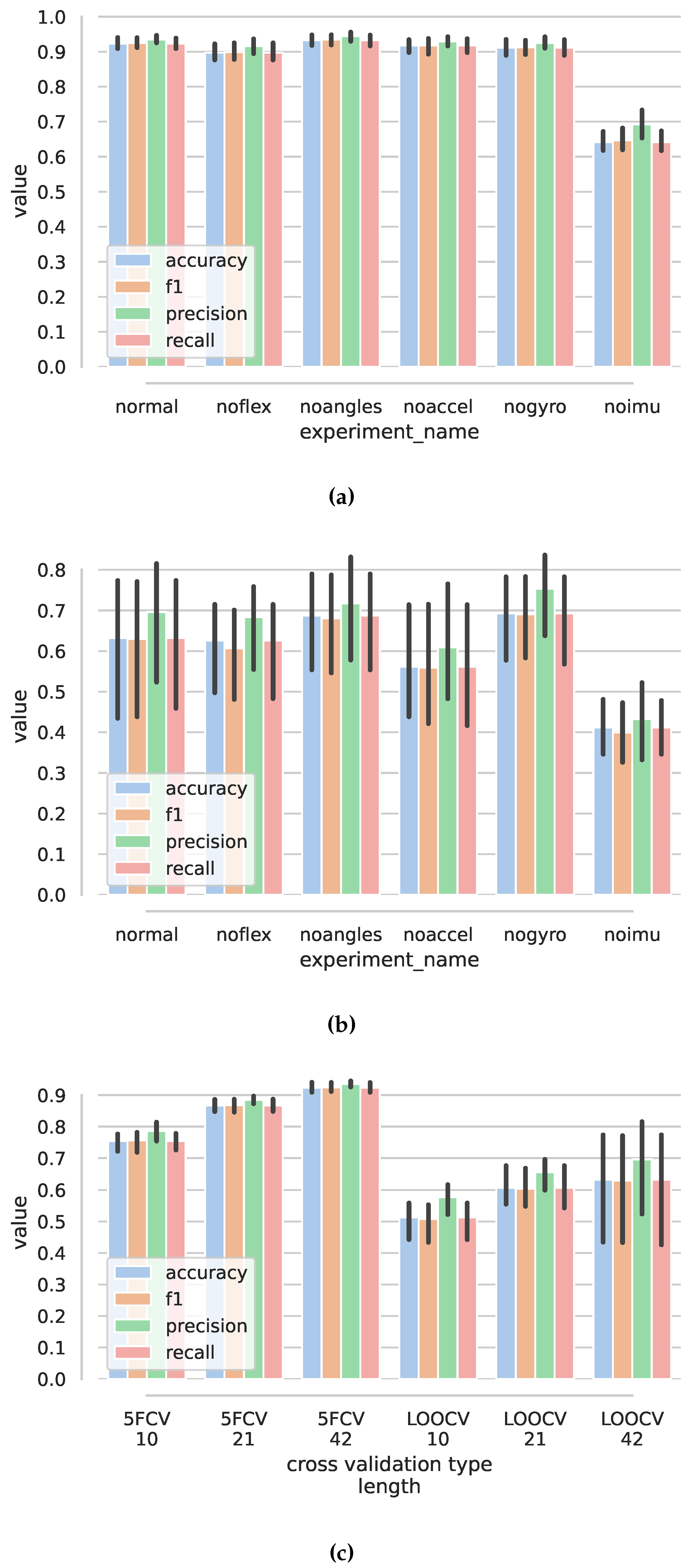 Sensors 22 02414 g013 550