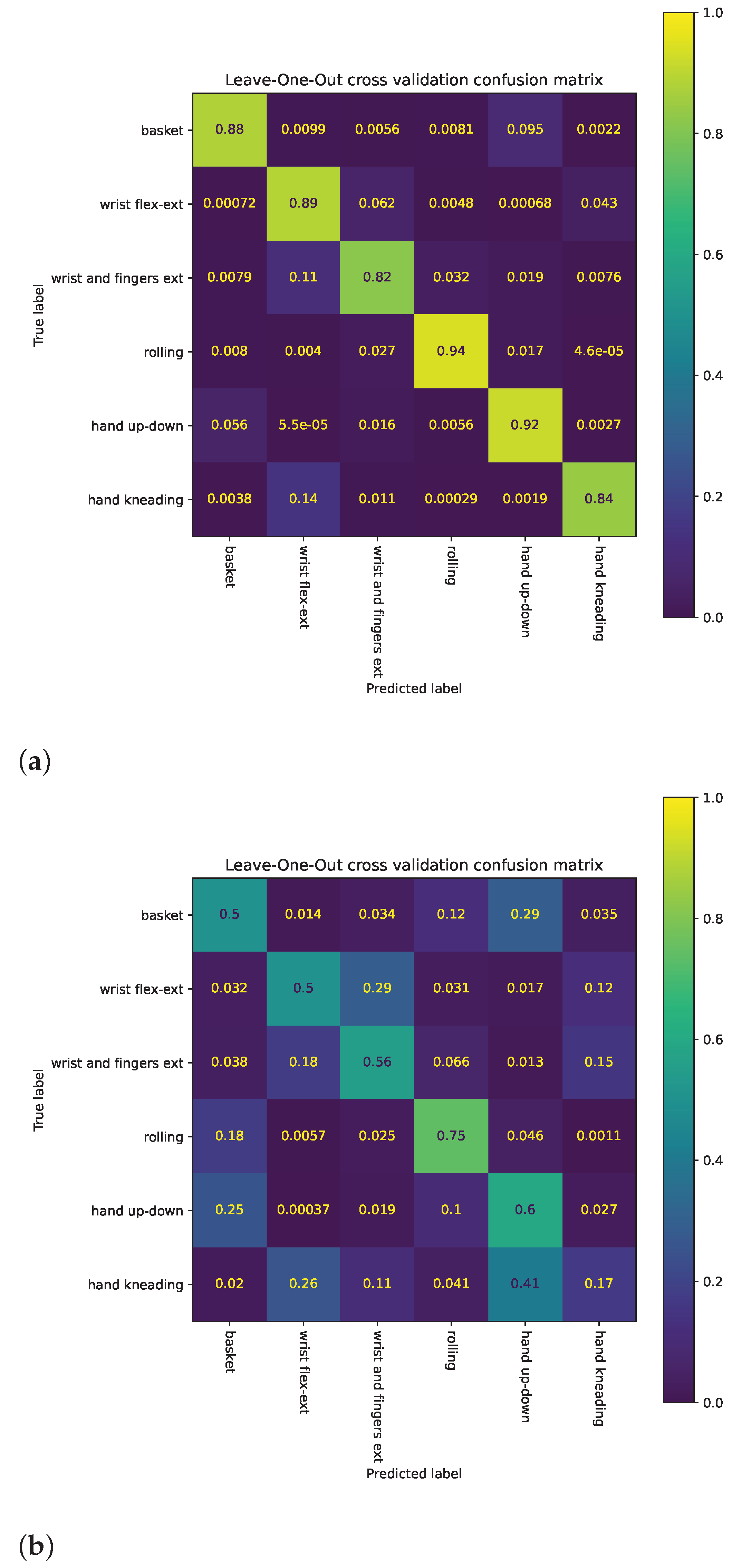 Sensors 22 02414 g014 550