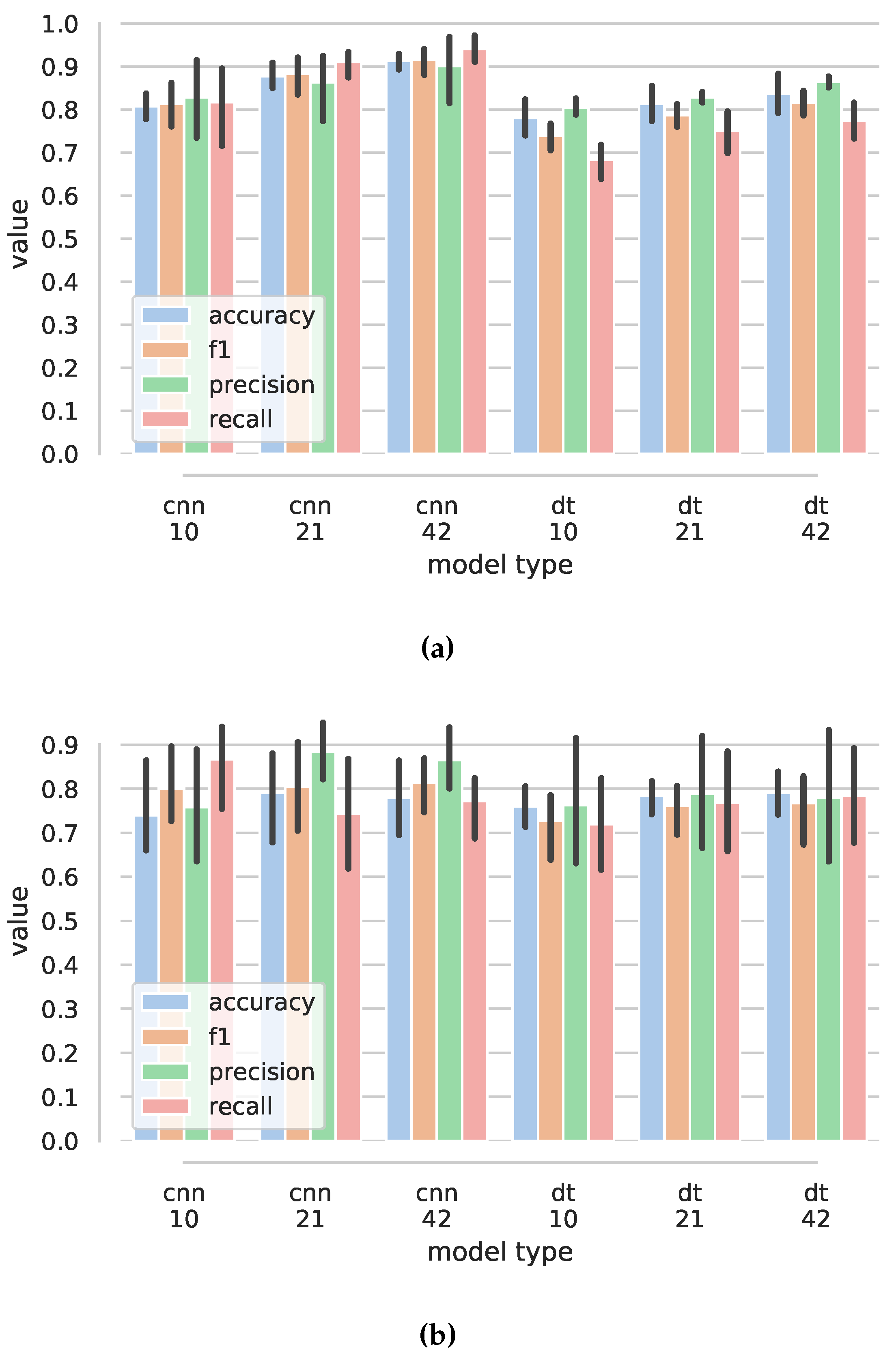 Sensors 22 02414 g015 550