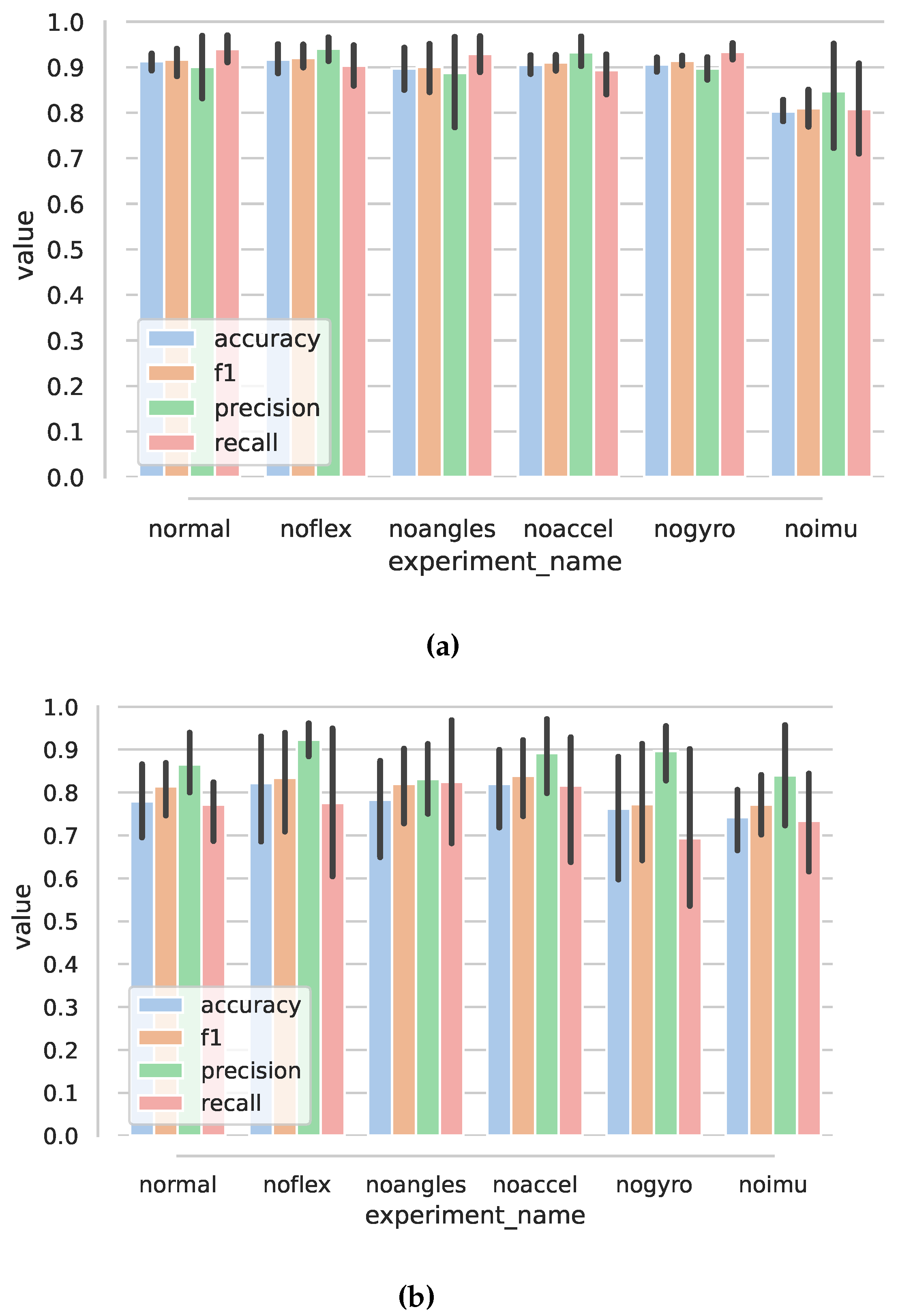 Sensors 22 02414 g016 550