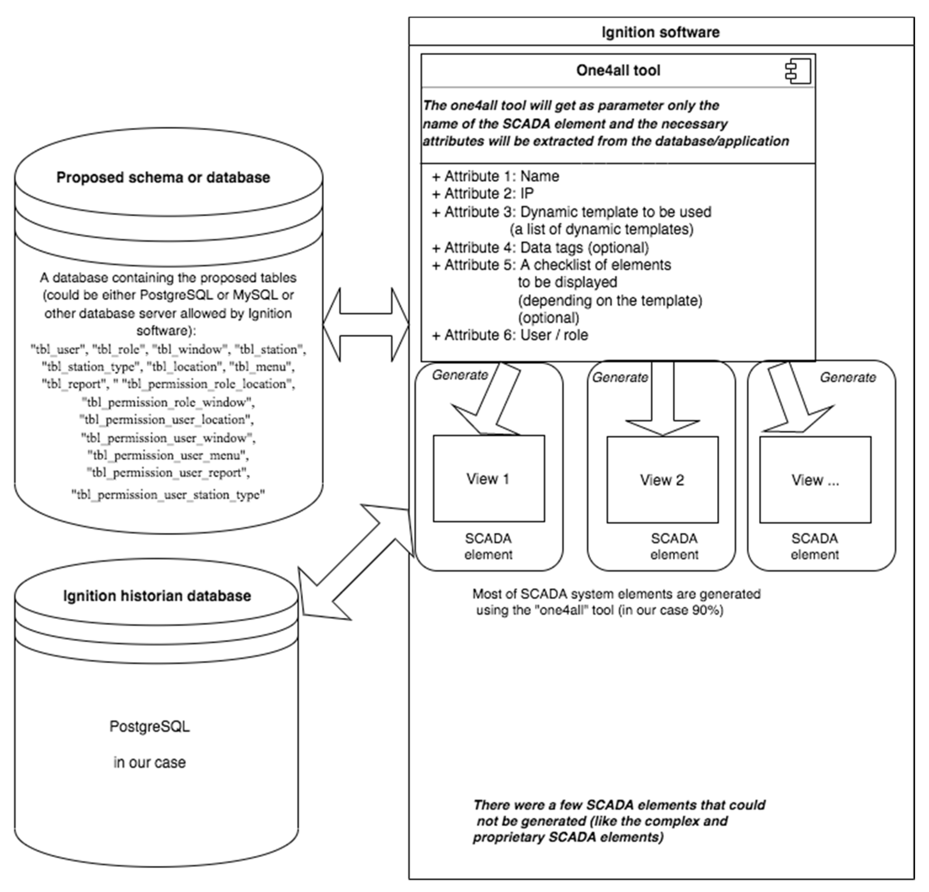Sensors 22 02415 g001 550