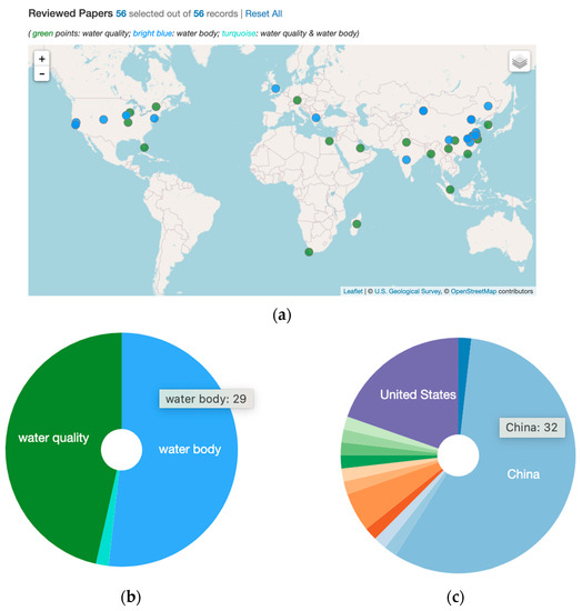 Towards Synoptic Water Monitoring Systems: A Review of AI Methods 