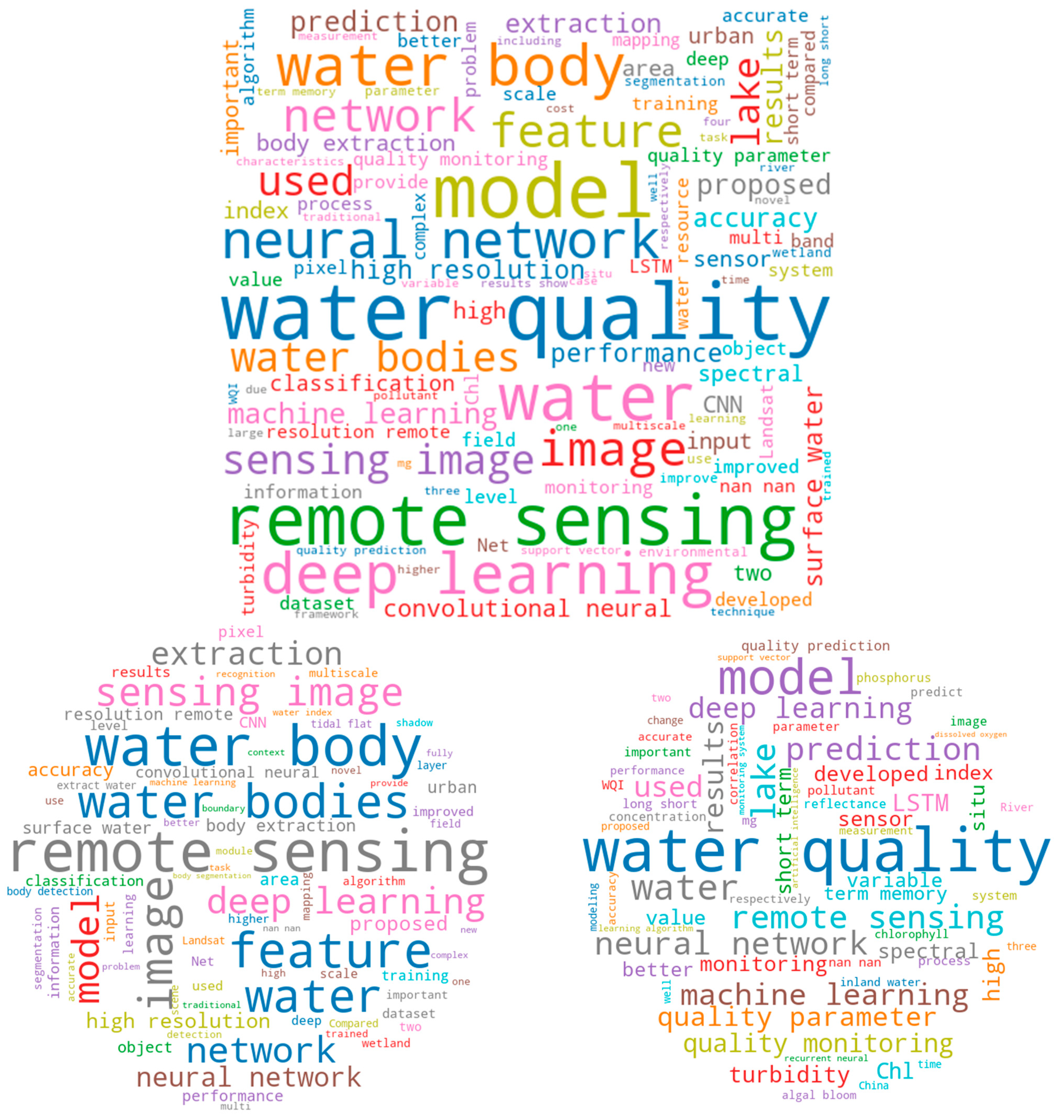 Sensors 22 02416 g002 550