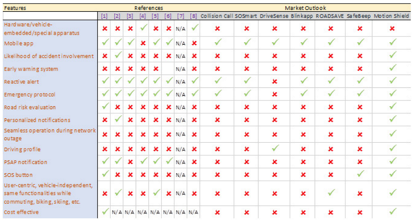 Sensors 22 02419 g001