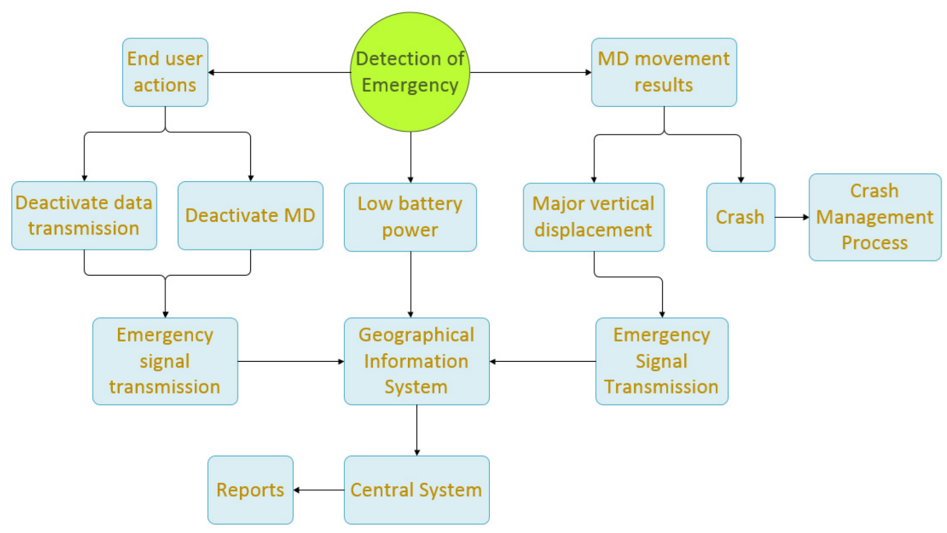 Sensors 22 02419 g004
