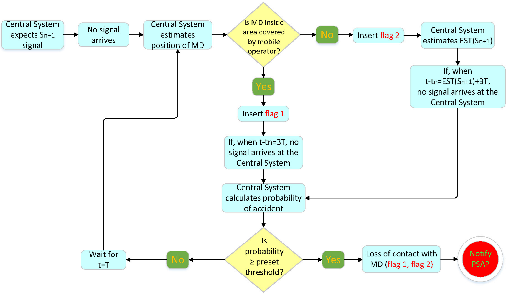 Sensors 22 02419 g009
