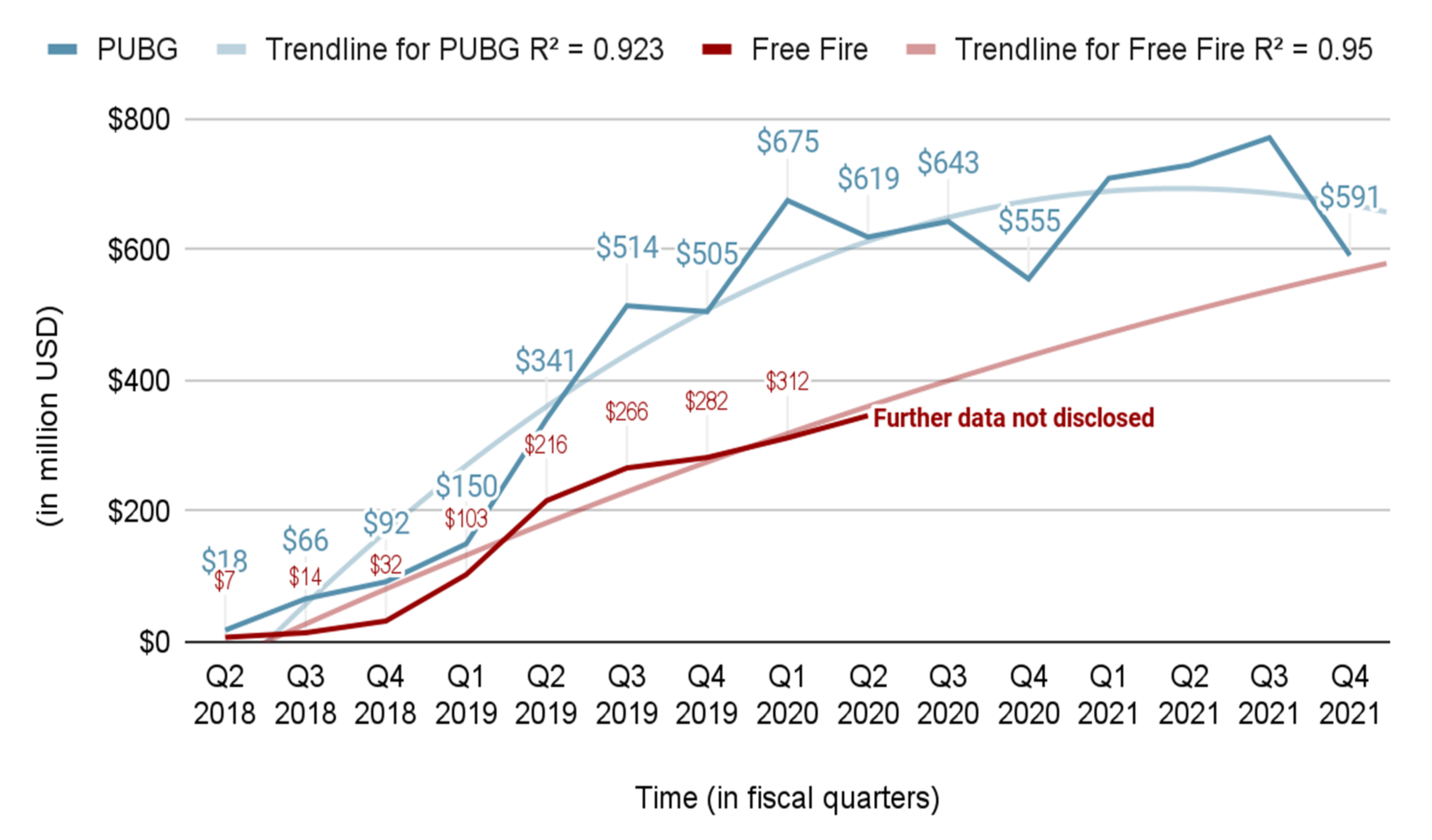 Sensors 22 02422 g002 550