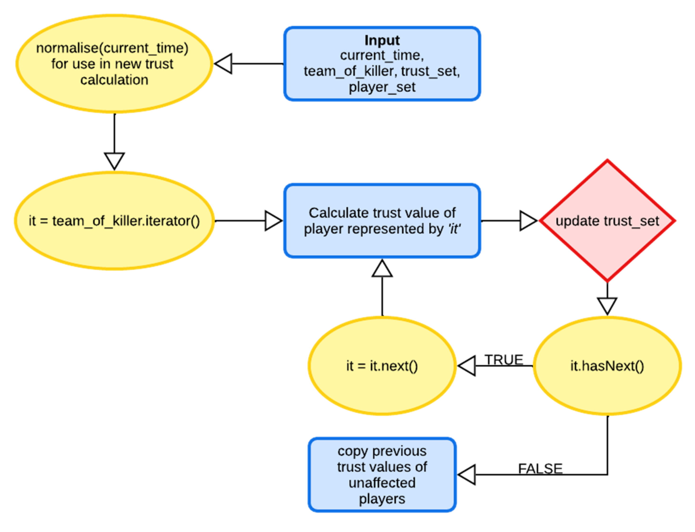 Sensors 22 02422 g007 550
