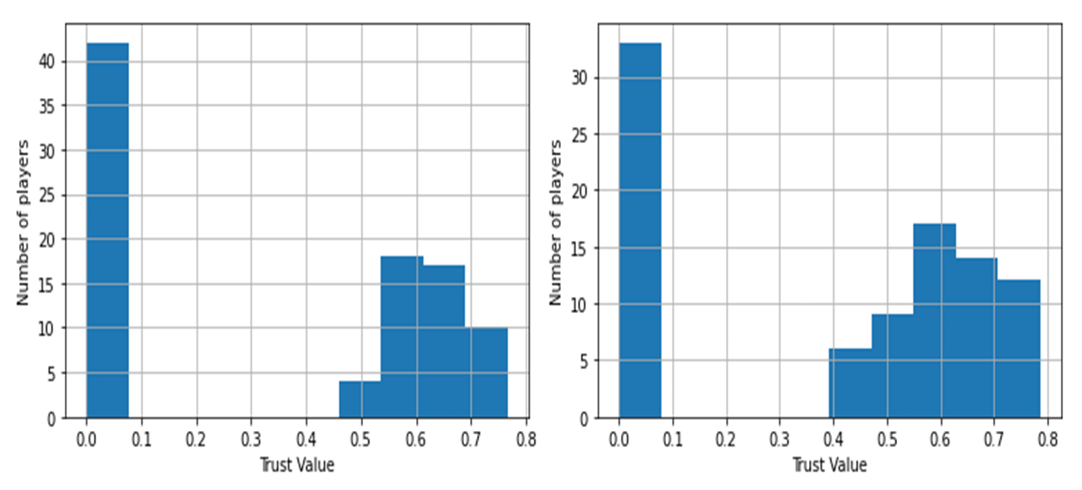 Sensors 22 02422 g012 550