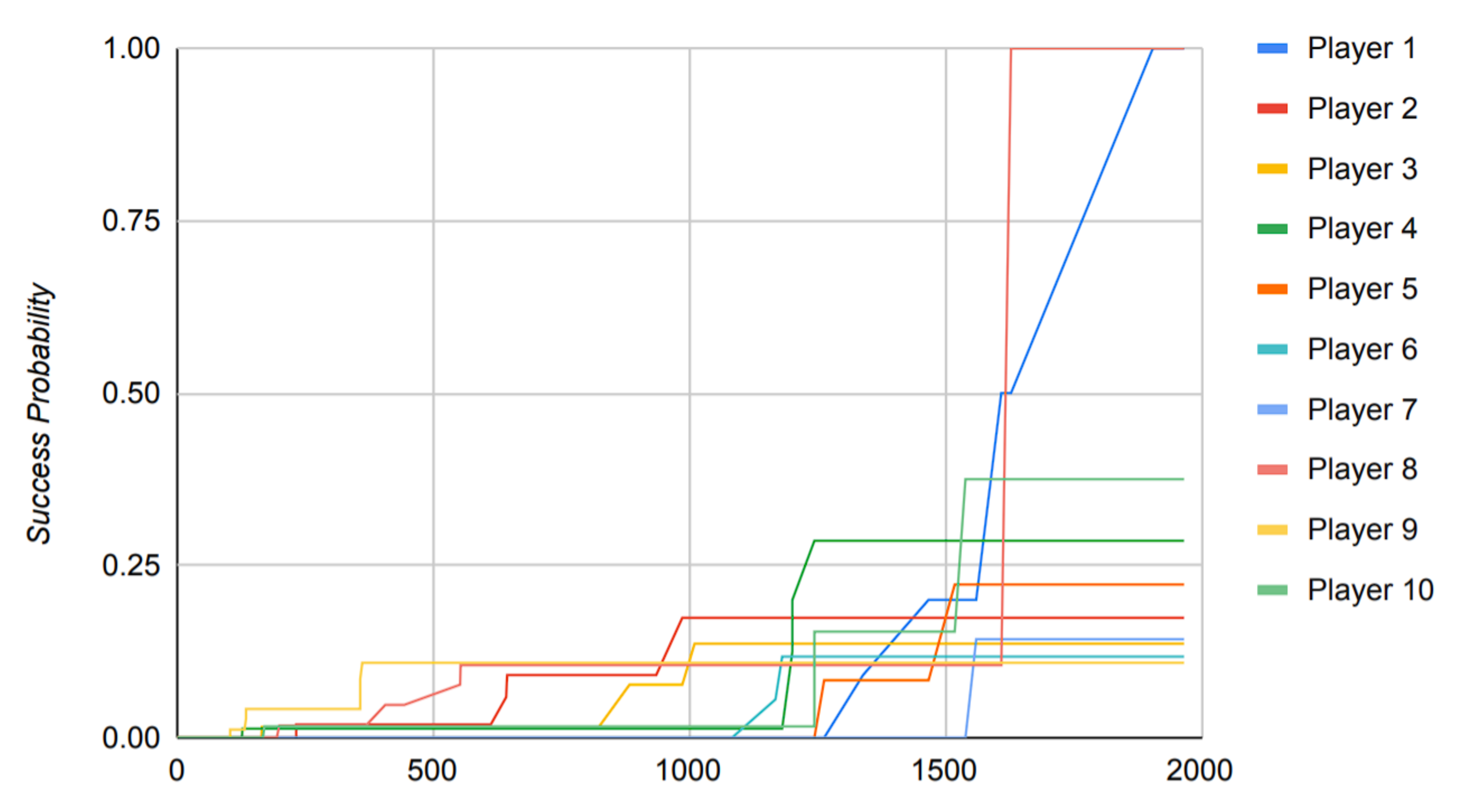 Sensors 22 02422 g016 550