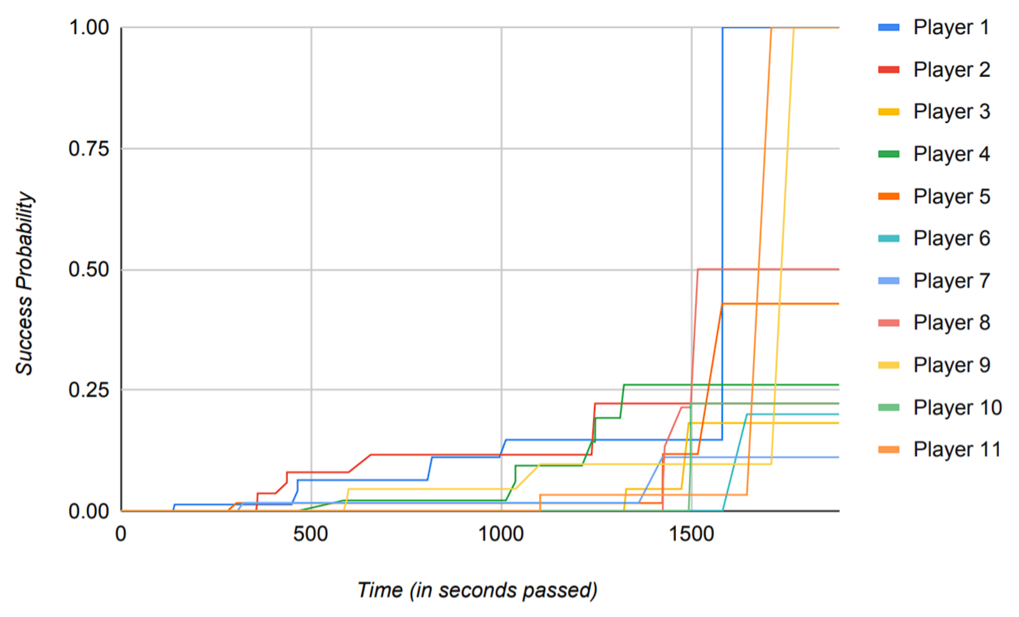 Sensors 22 02422 g017 550