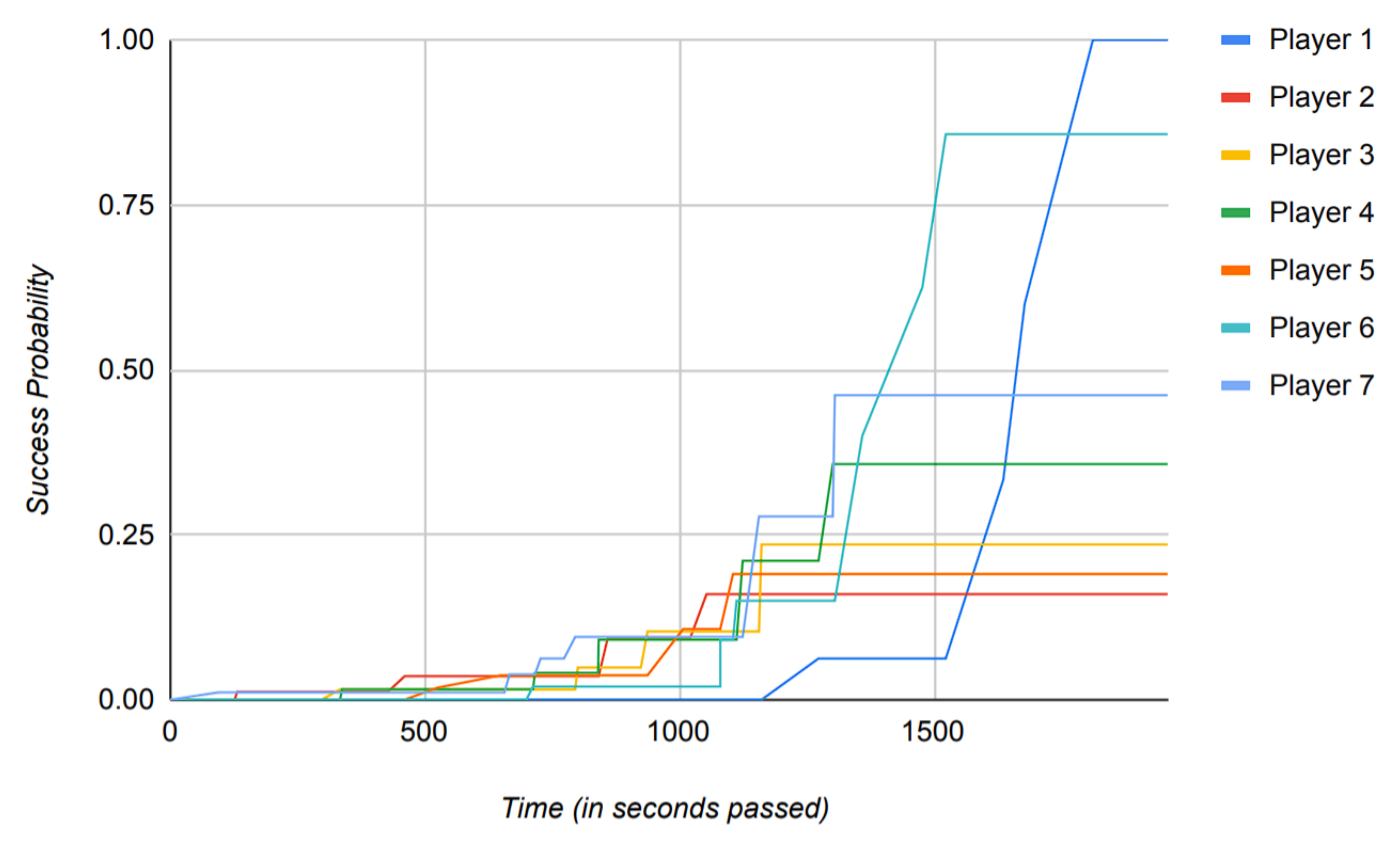 Sensors 22 02422 g018 550